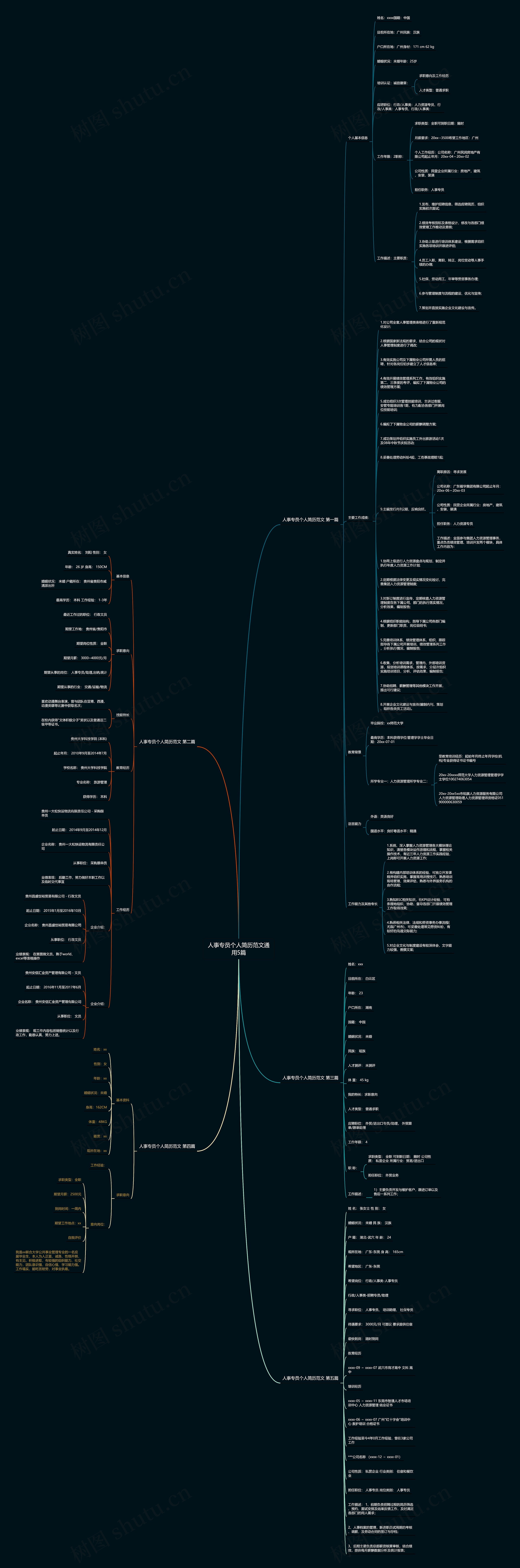 人事专员个人简历范文通用5篇思维导图