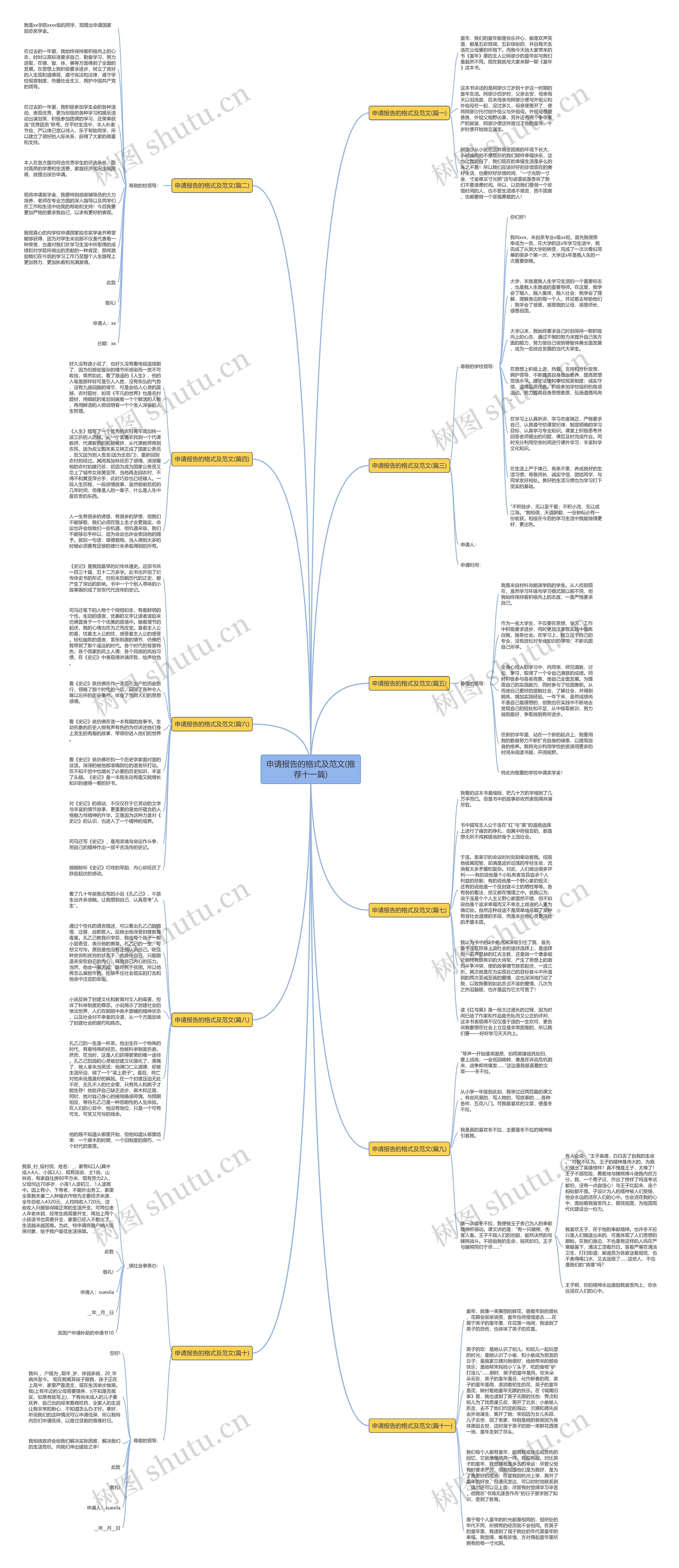申请报告的格式及范文(推荐十一篇)思维导图