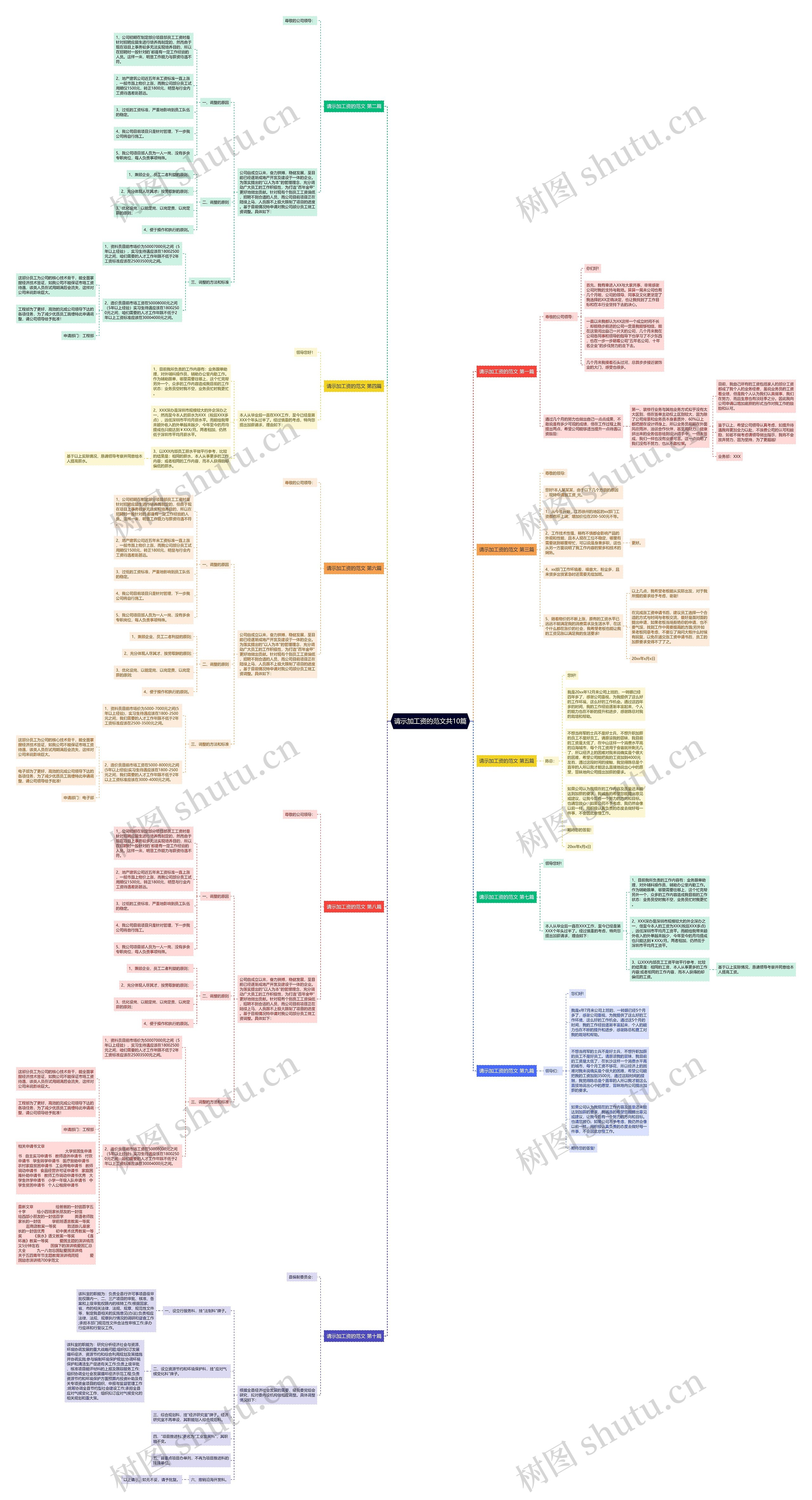 请示加工资的范文共10篇思维导图