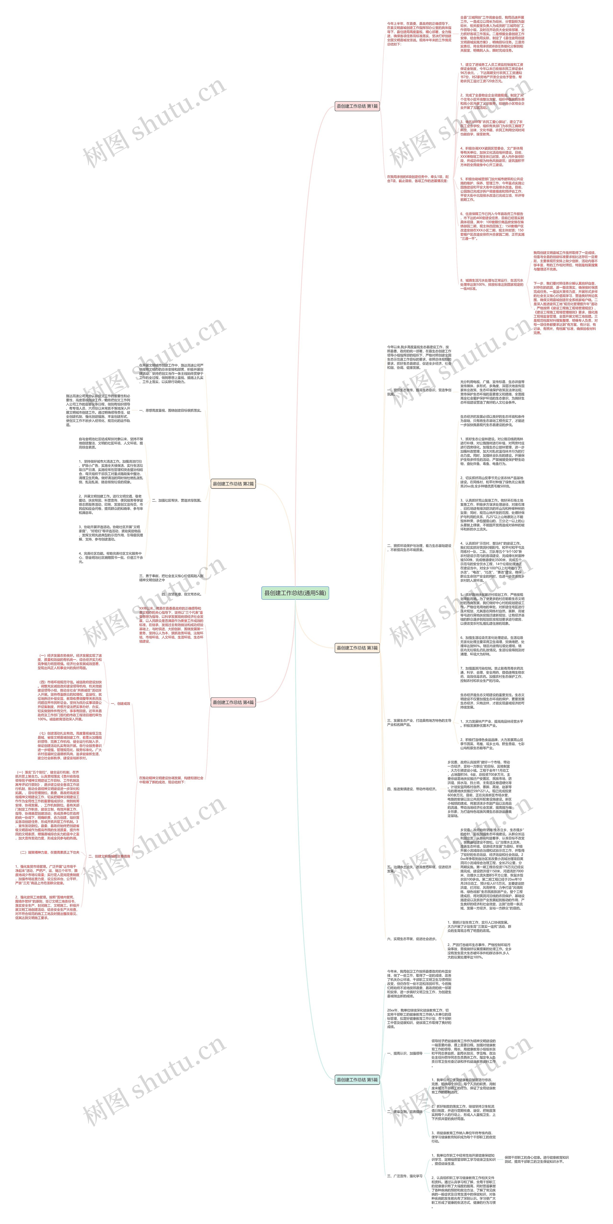 县创建工作总结(通用5篇)思维导图
