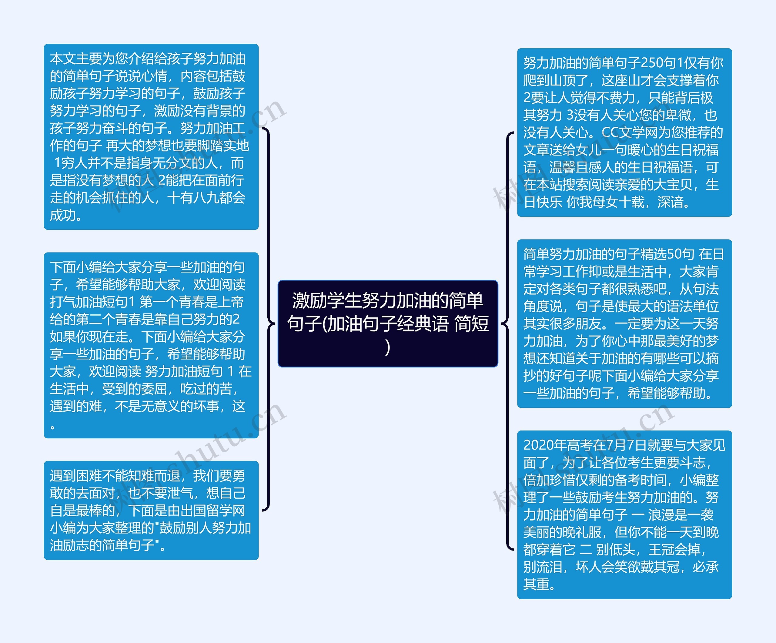 激励学生努力加油的简单句子(加油句子经典语 简短)