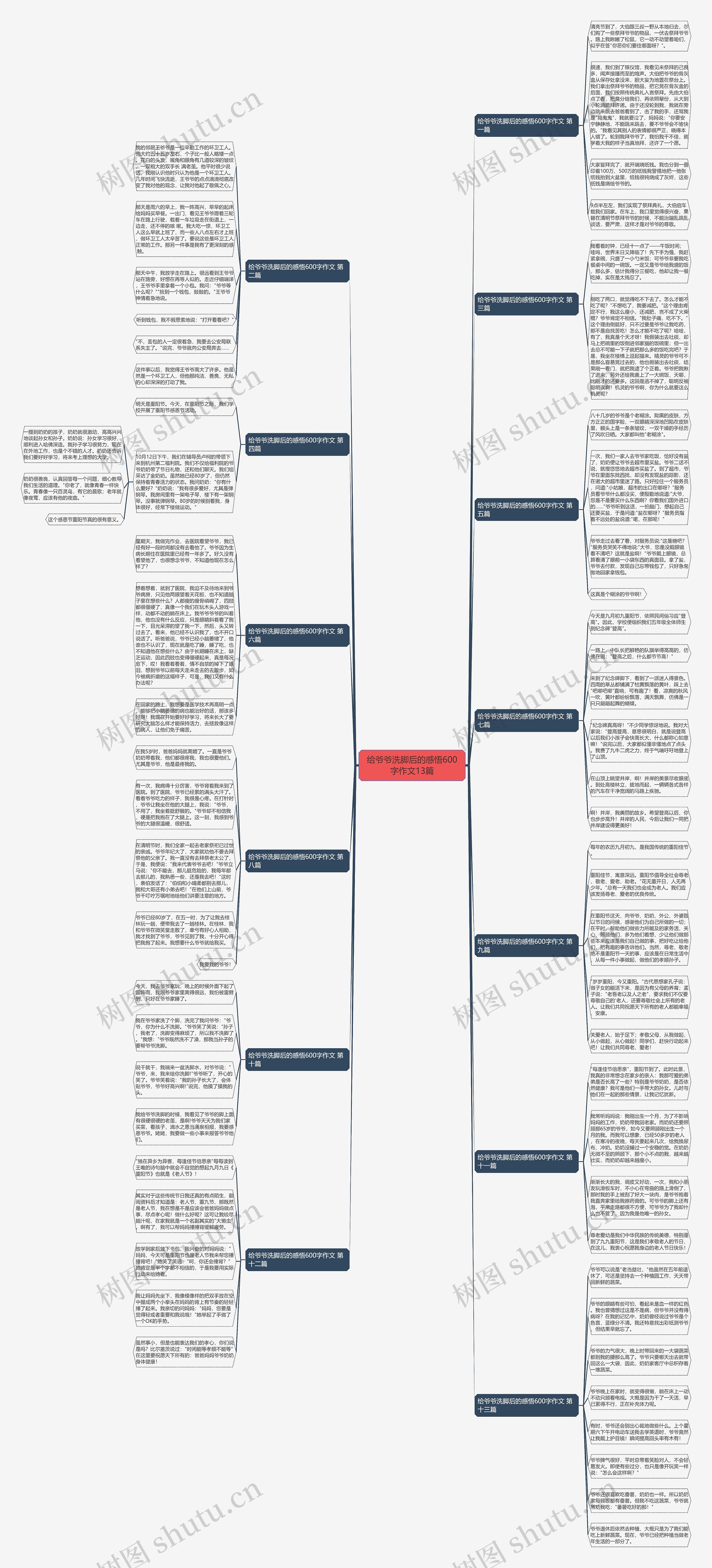 给爷爷洗脚后的感悟600字作文13篇 给爷爷洗脚后的感悟600字作文13篇