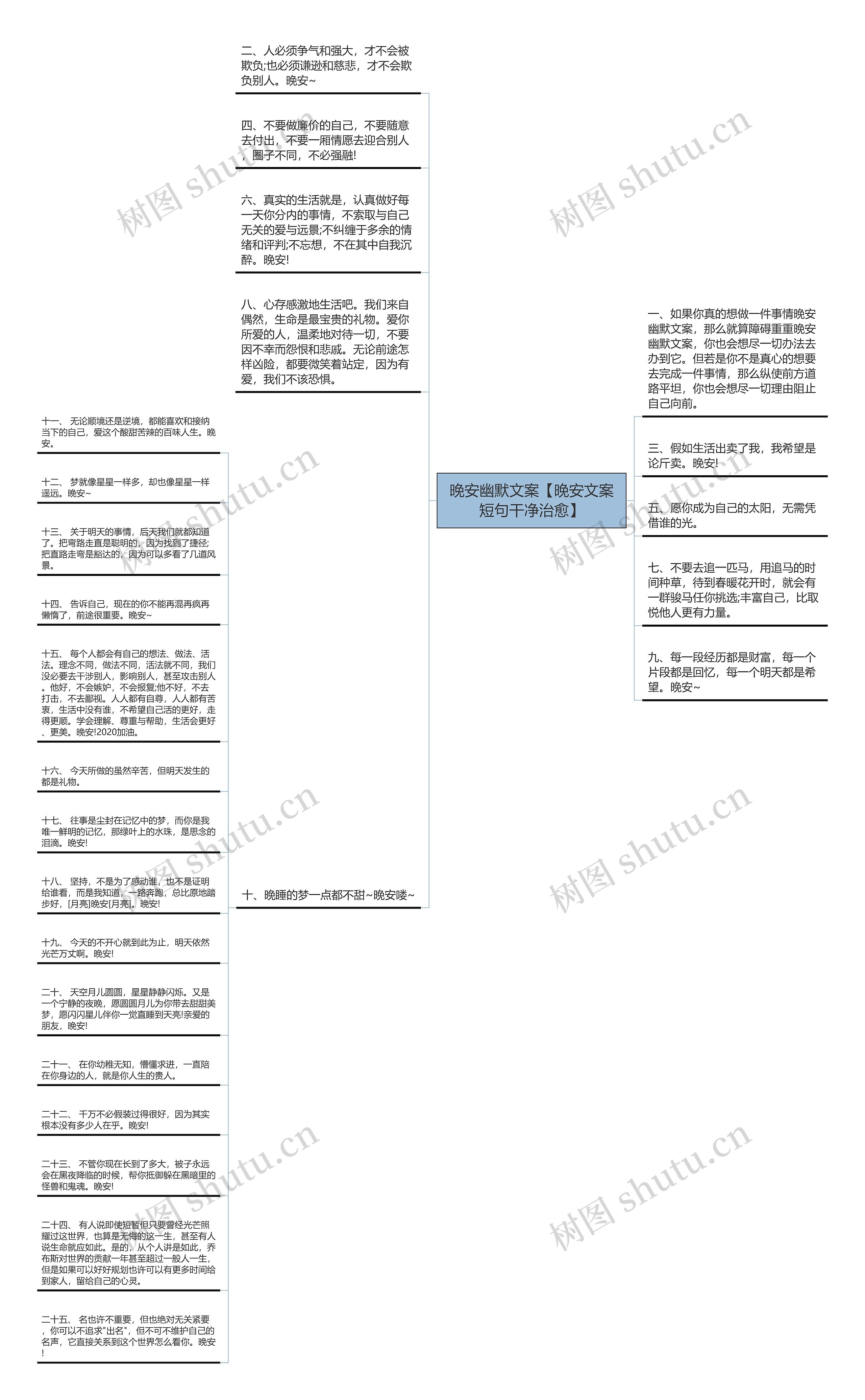 晚安幽默文案【晚安文案短句干净治愈】思维导图