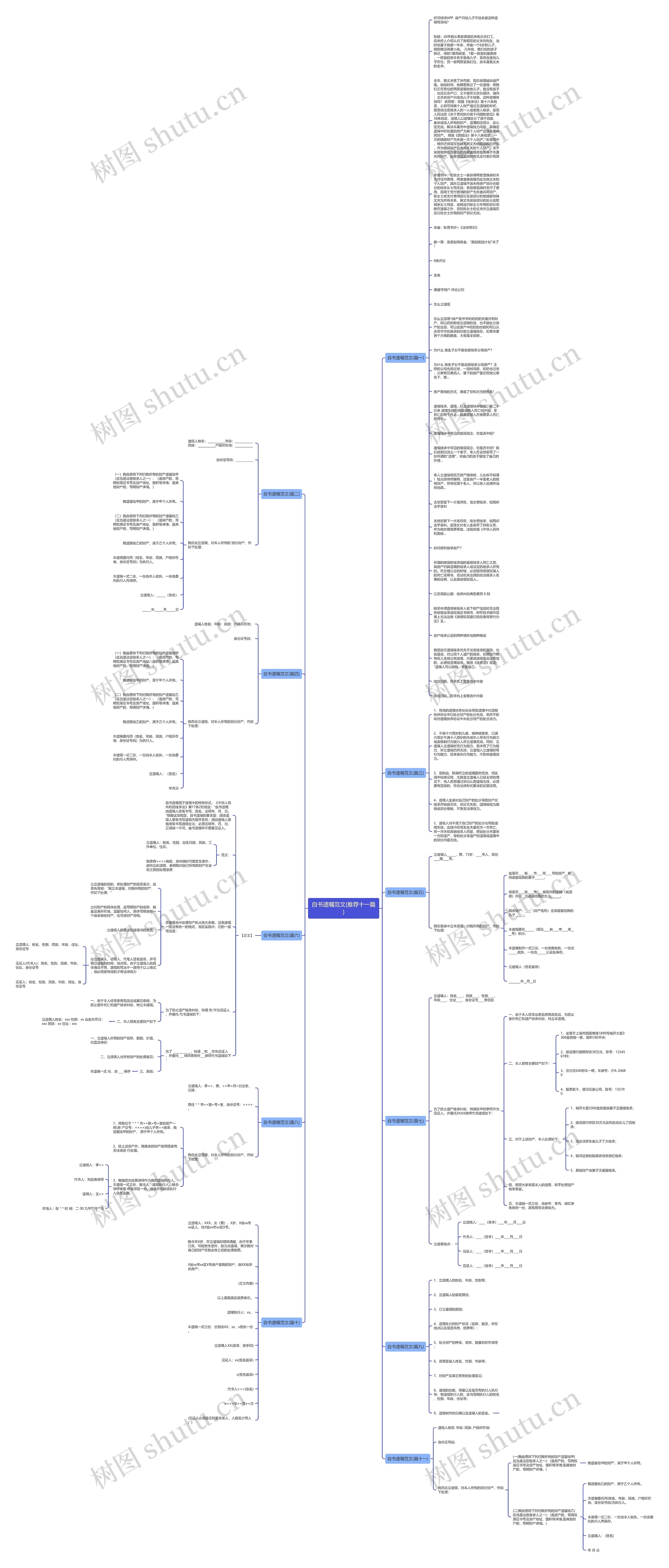 自书遗嘱范文(推荐十一篇)思维导图