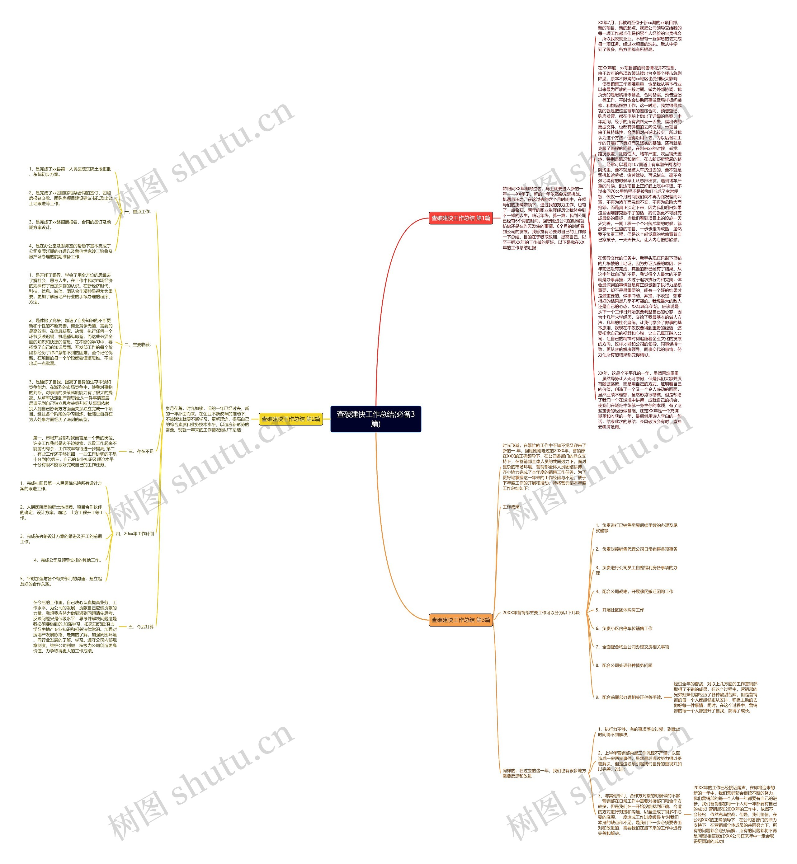 查破建快工作总结(必备3篇)思维导图