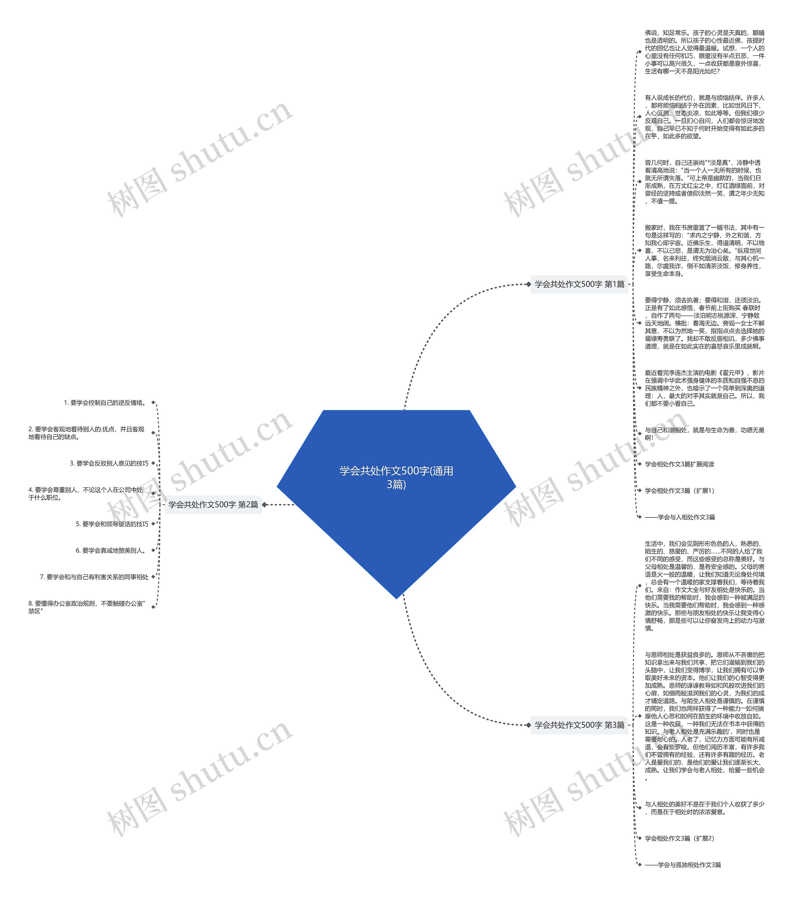 学会共处作文500字(通用3篇)思维导图