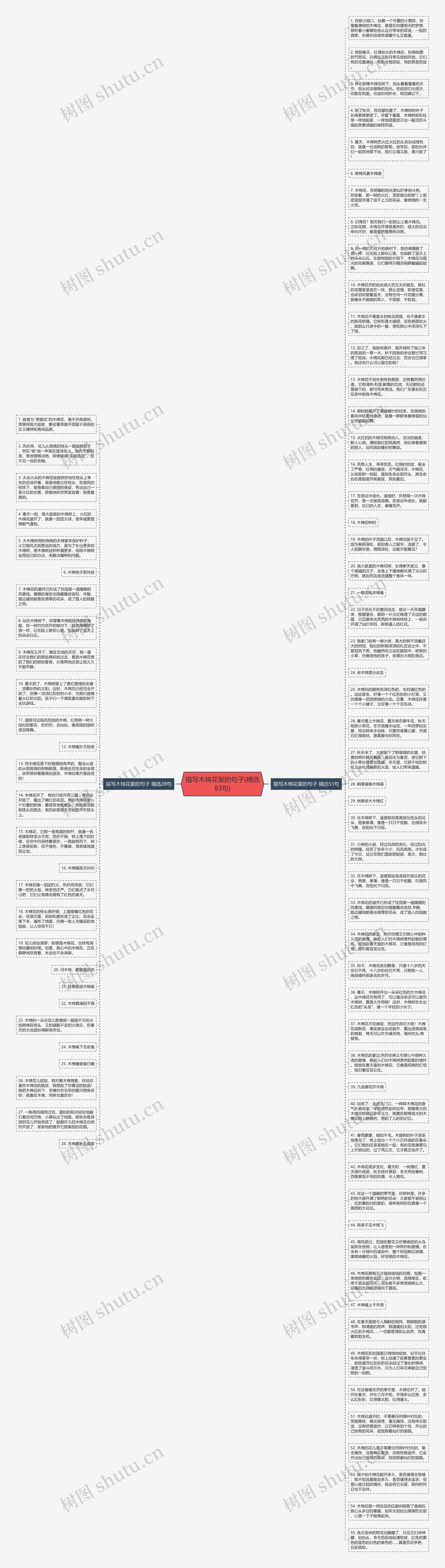 描写木棉花絮的句子(精选83句)思维导图高清图 描写木棉花絮的句子(精选83句)思维导图