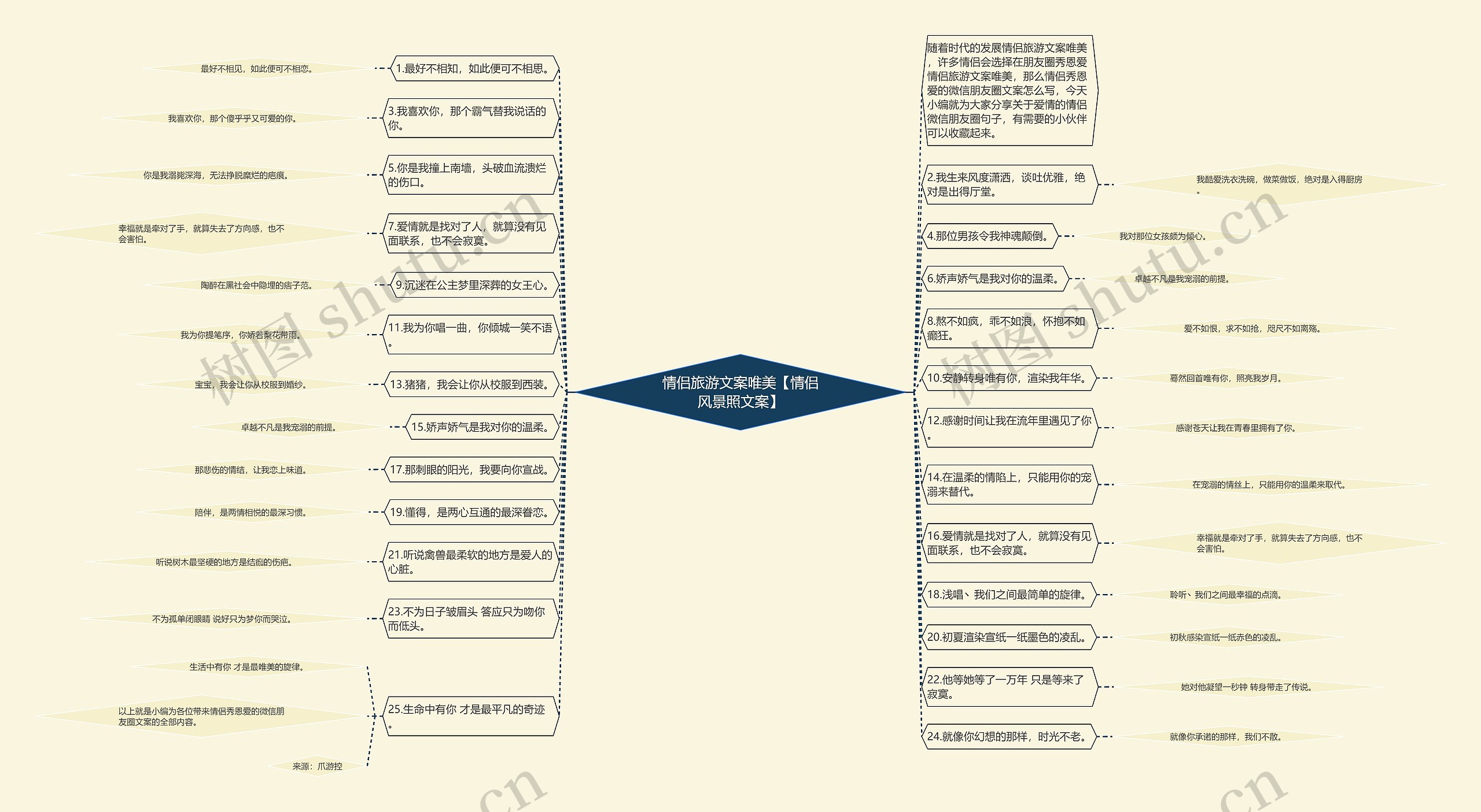 情侣旅游文案唯美【情侣风景照文案】 情侣旅游文案唯美【情侣风景照文案】