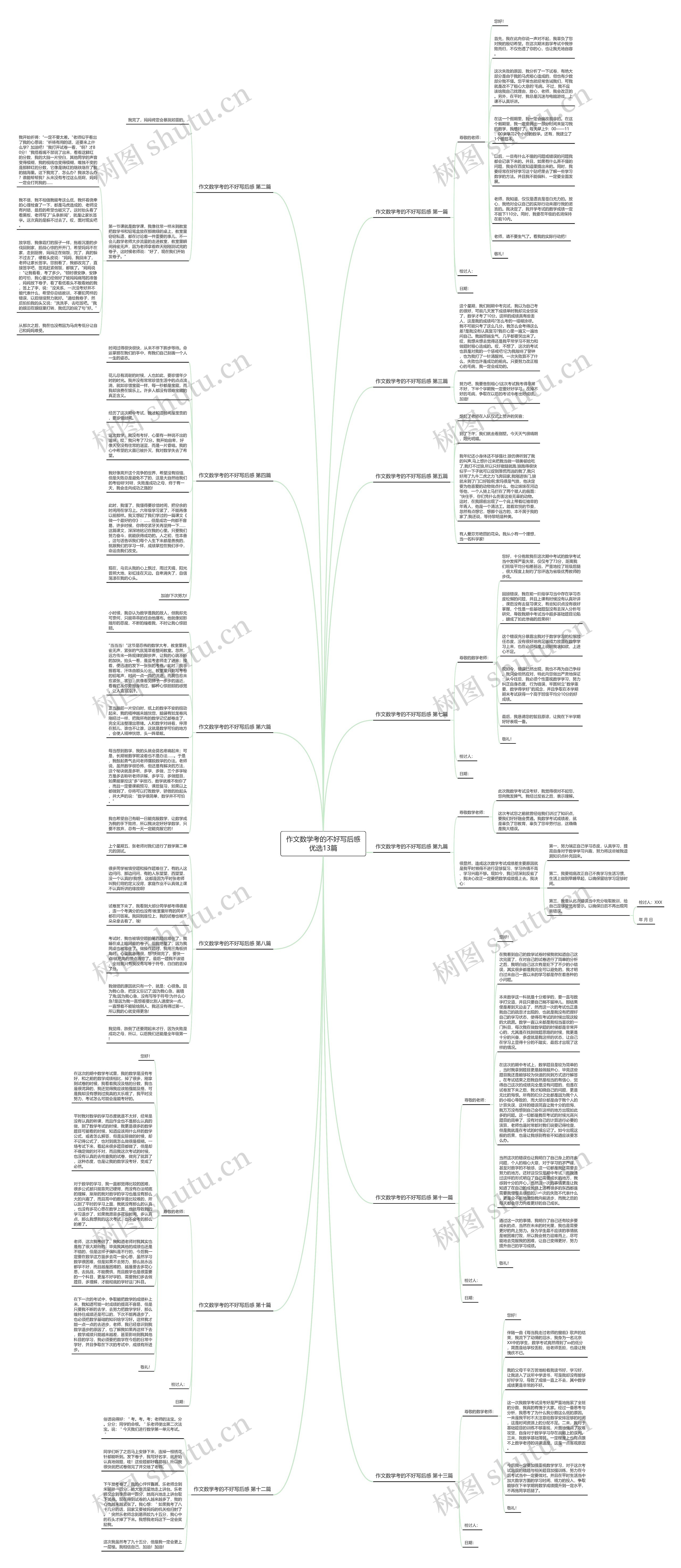 作文数学考的不好写后感优选13篇