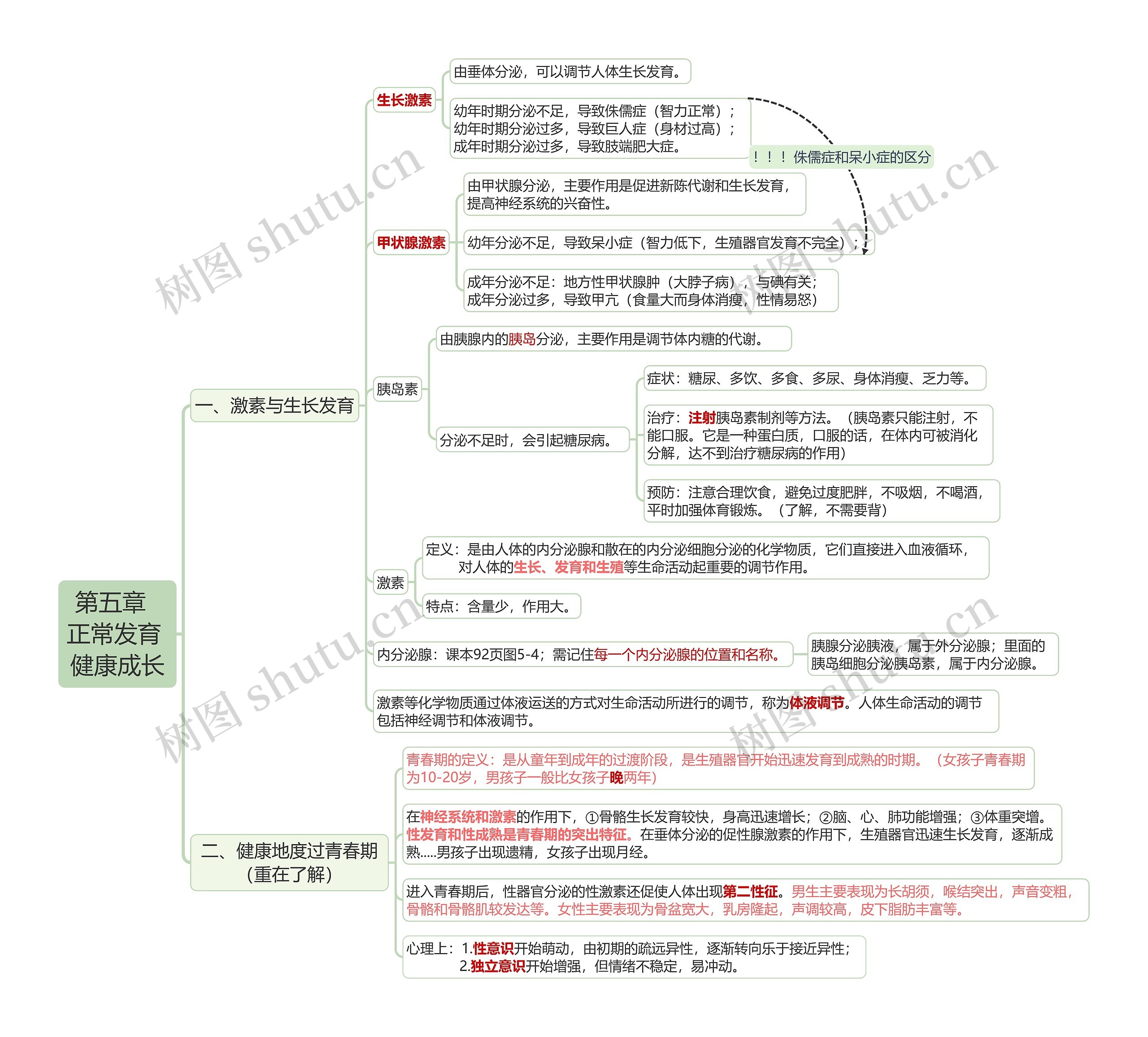 第五章  正常发育 健康成长