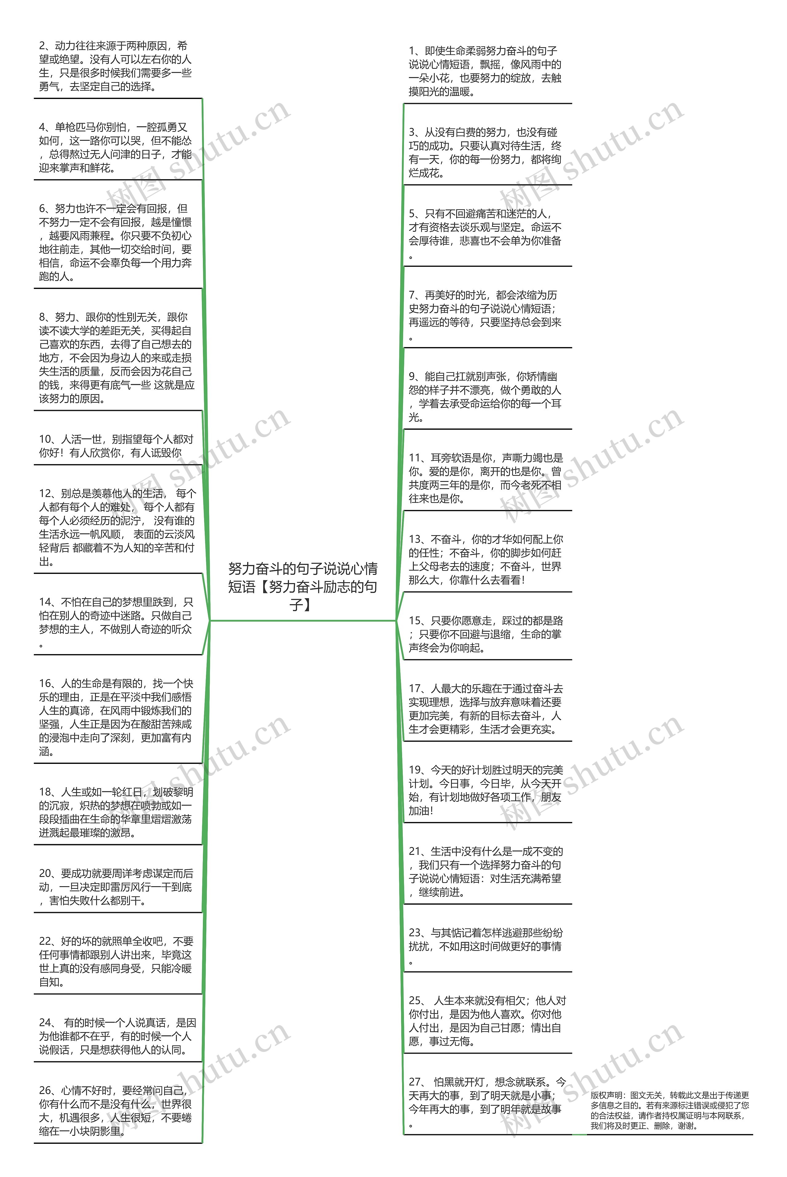 努力奋斗的句子说说心情短语【努力奋斗励志的句子】