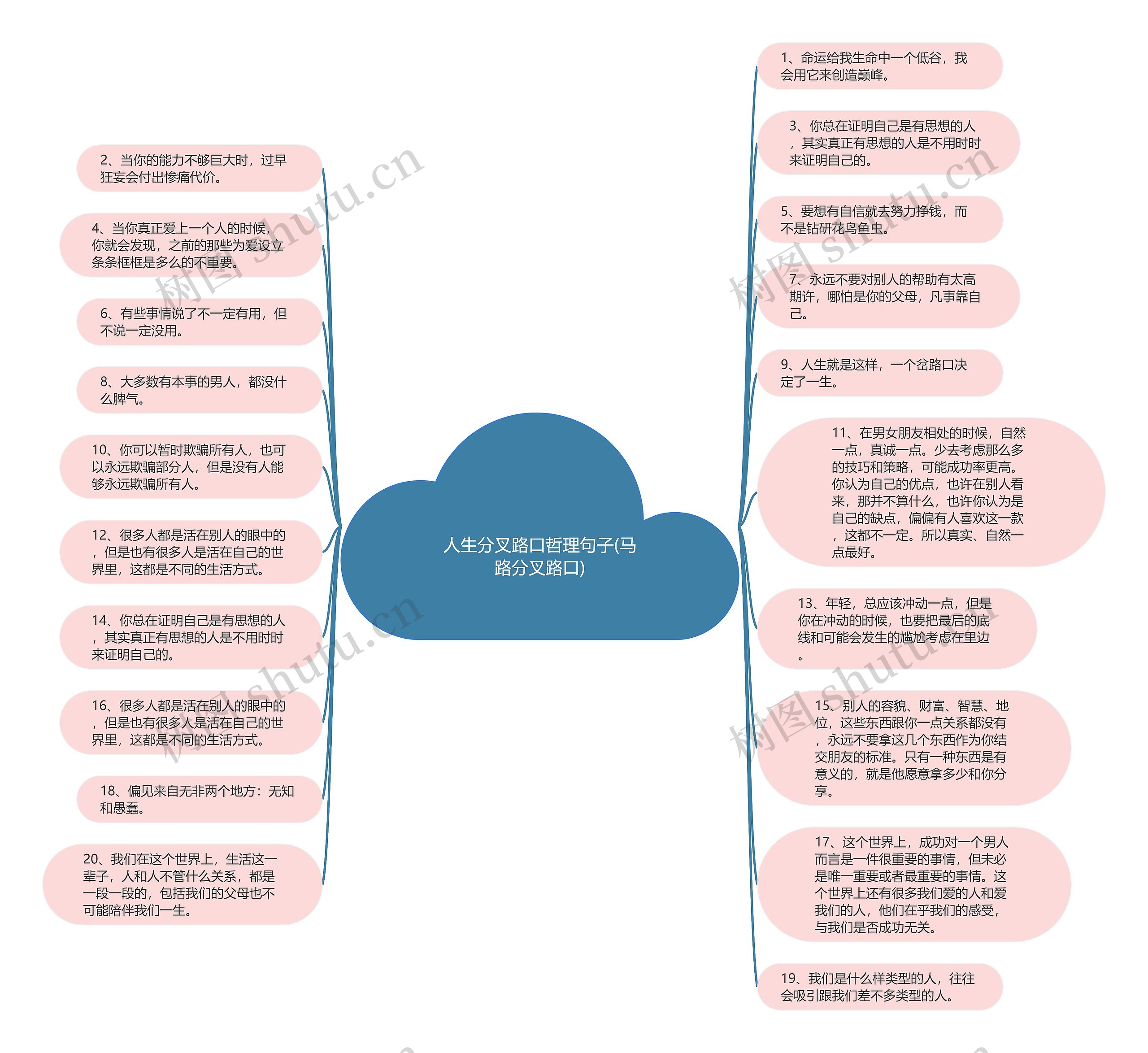 人生分叉路口哲理句子(马路分叉路口)思维导图