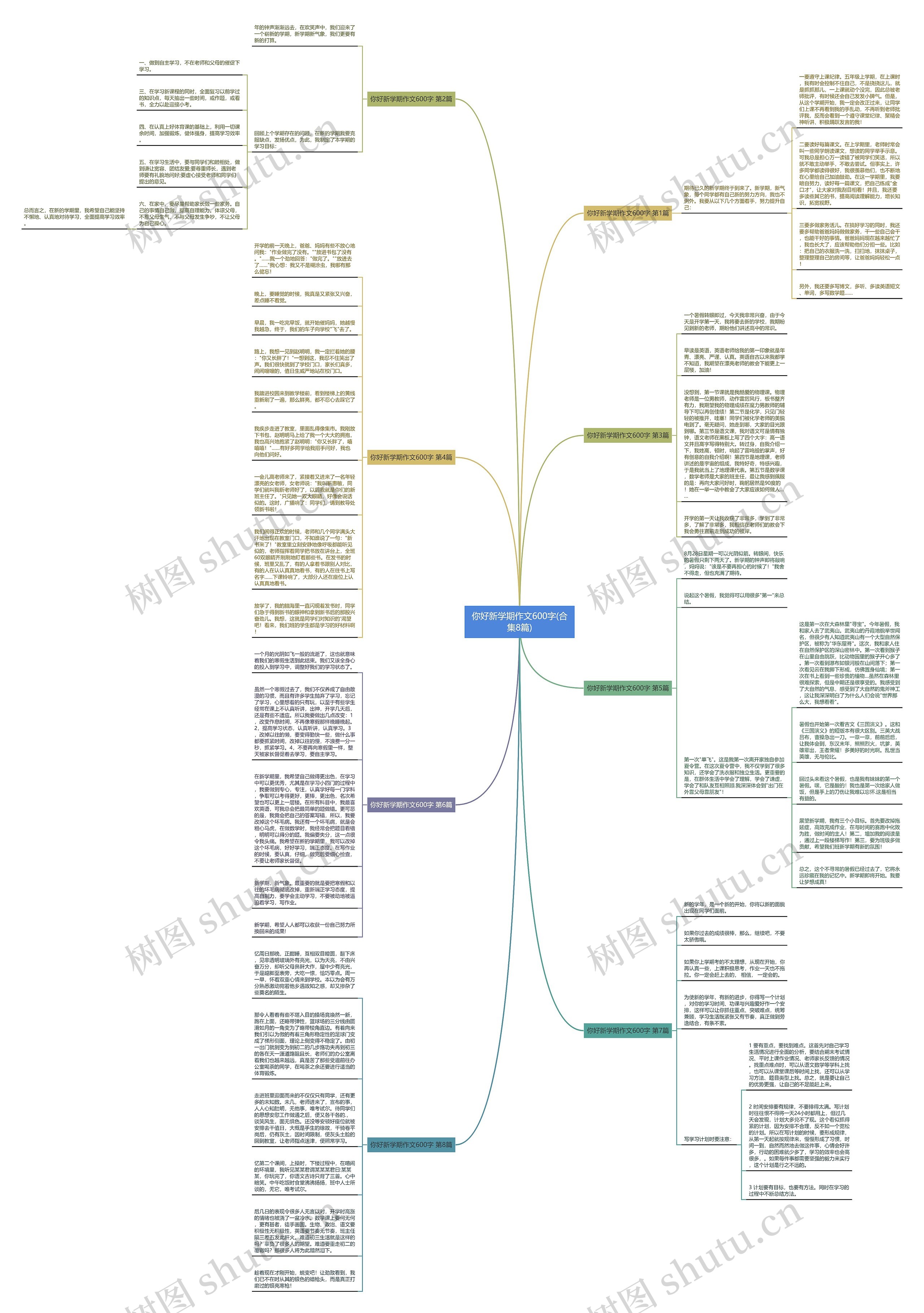 你好新学期作文600字(合集8篇)思维导图