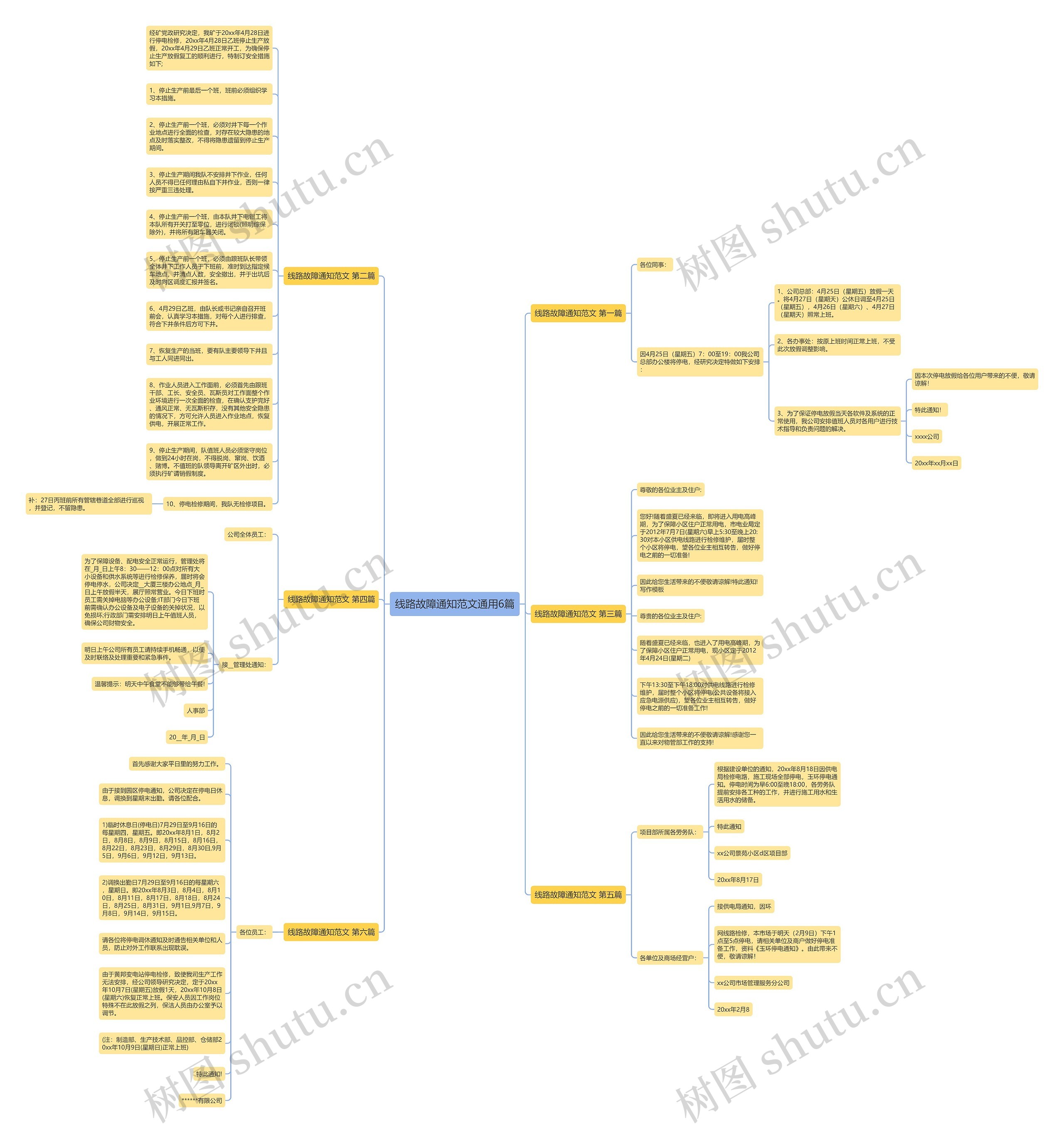 线路故障通知范文通用6篇思维导图