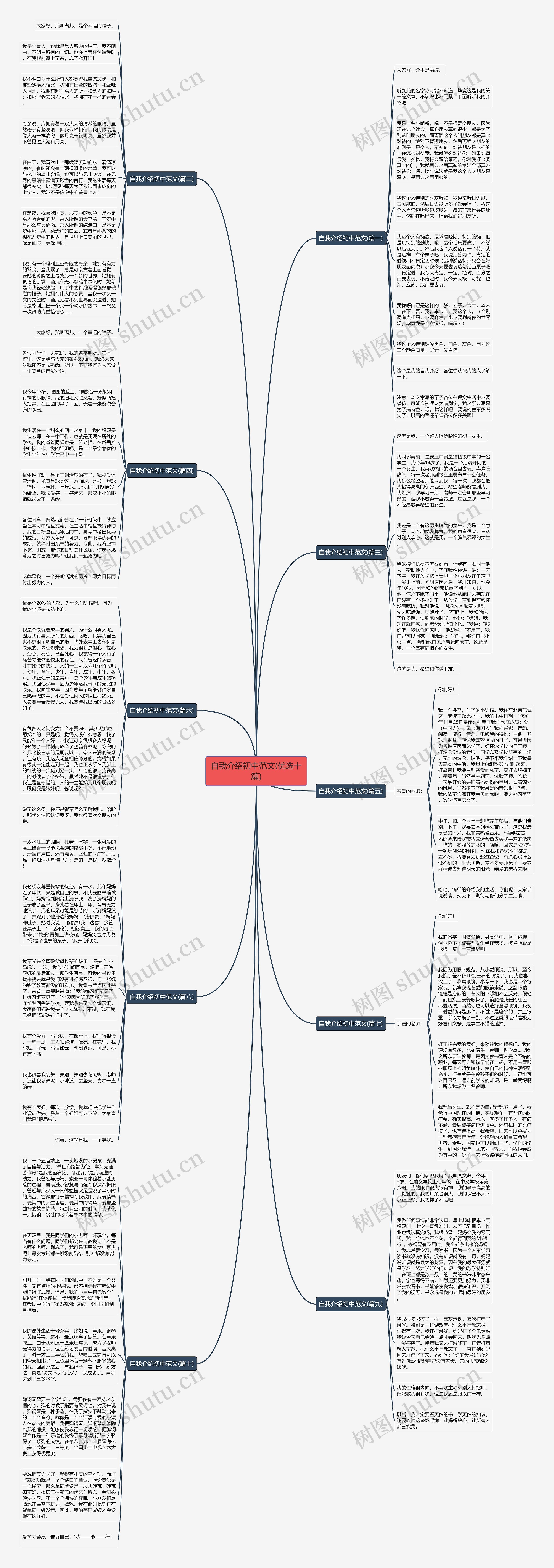 自我介绍初中范文(优选十篇)思维导图