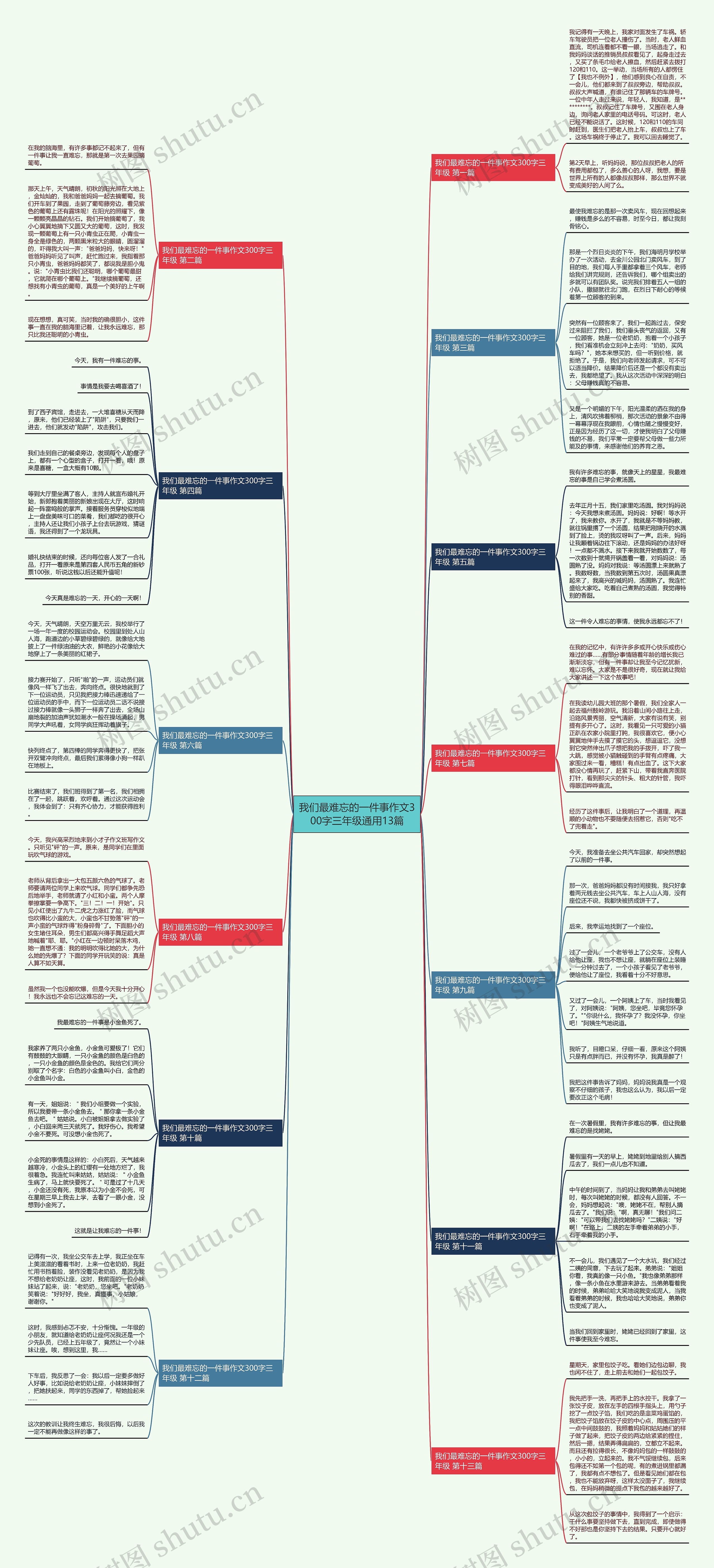 我们最难忘的一件事作文300字三年级通用13篇思维导图