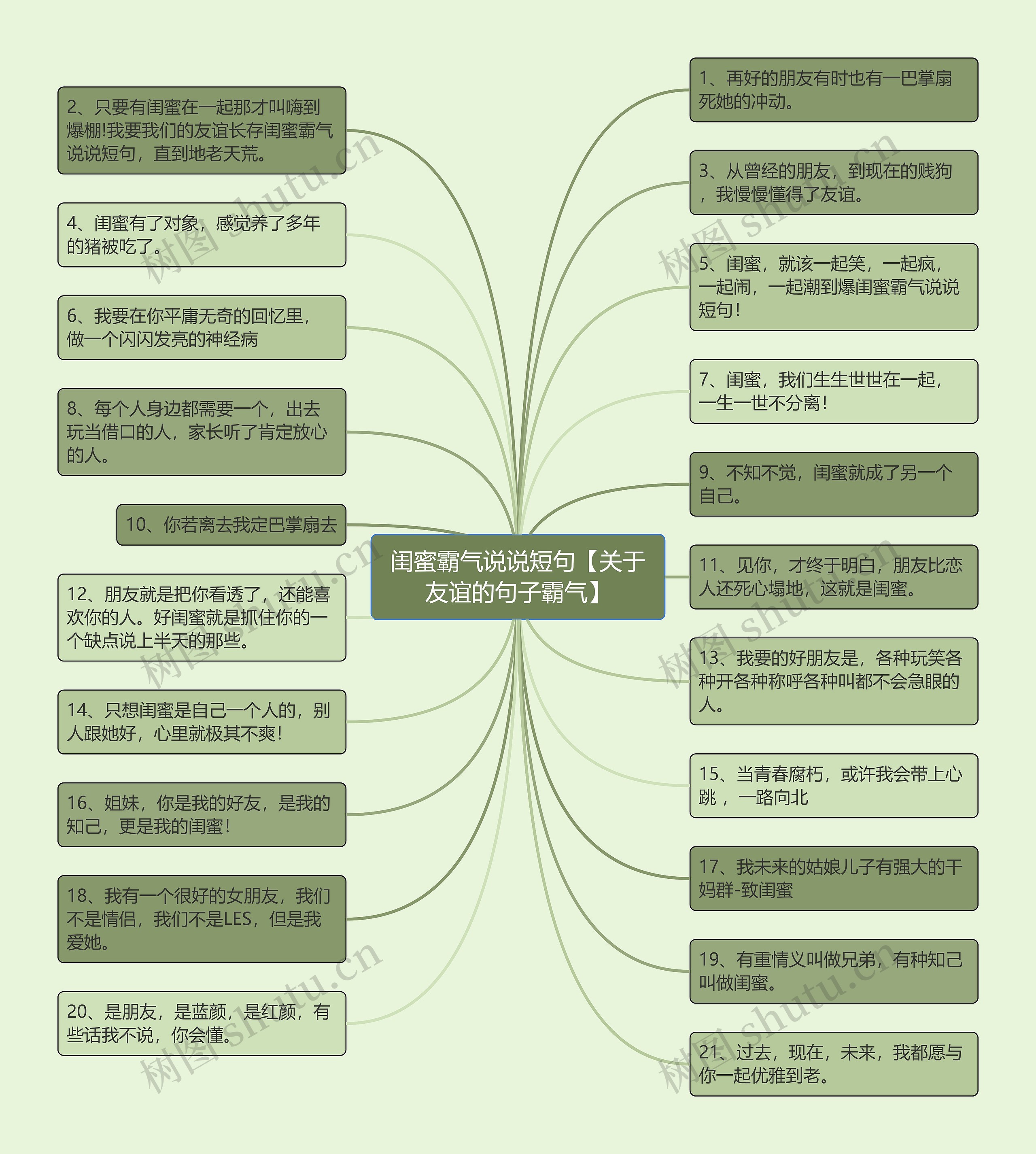 闺蜜霸气说说短句【关于友谊的句子霸气】思维导图