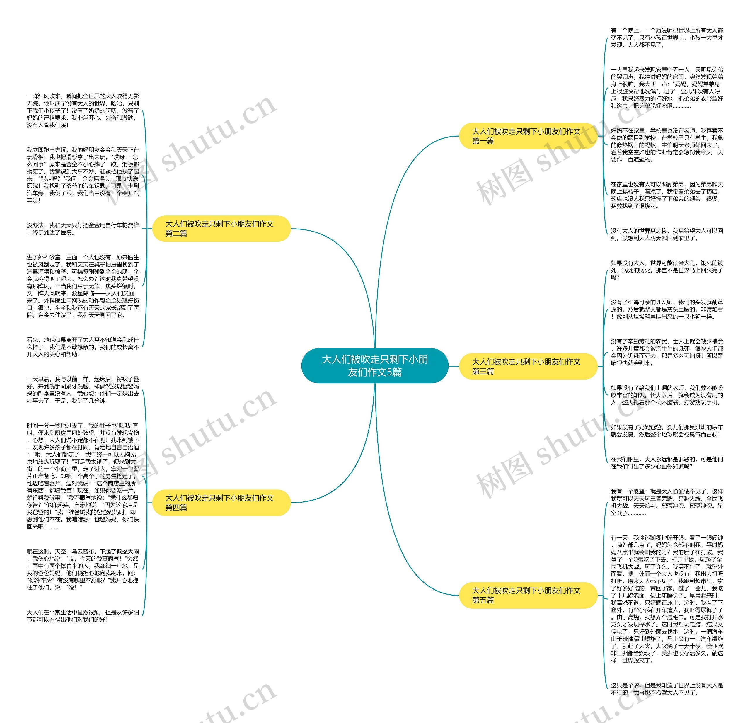 大人们被吹走只剩下小朋友们作文5篇思维导图