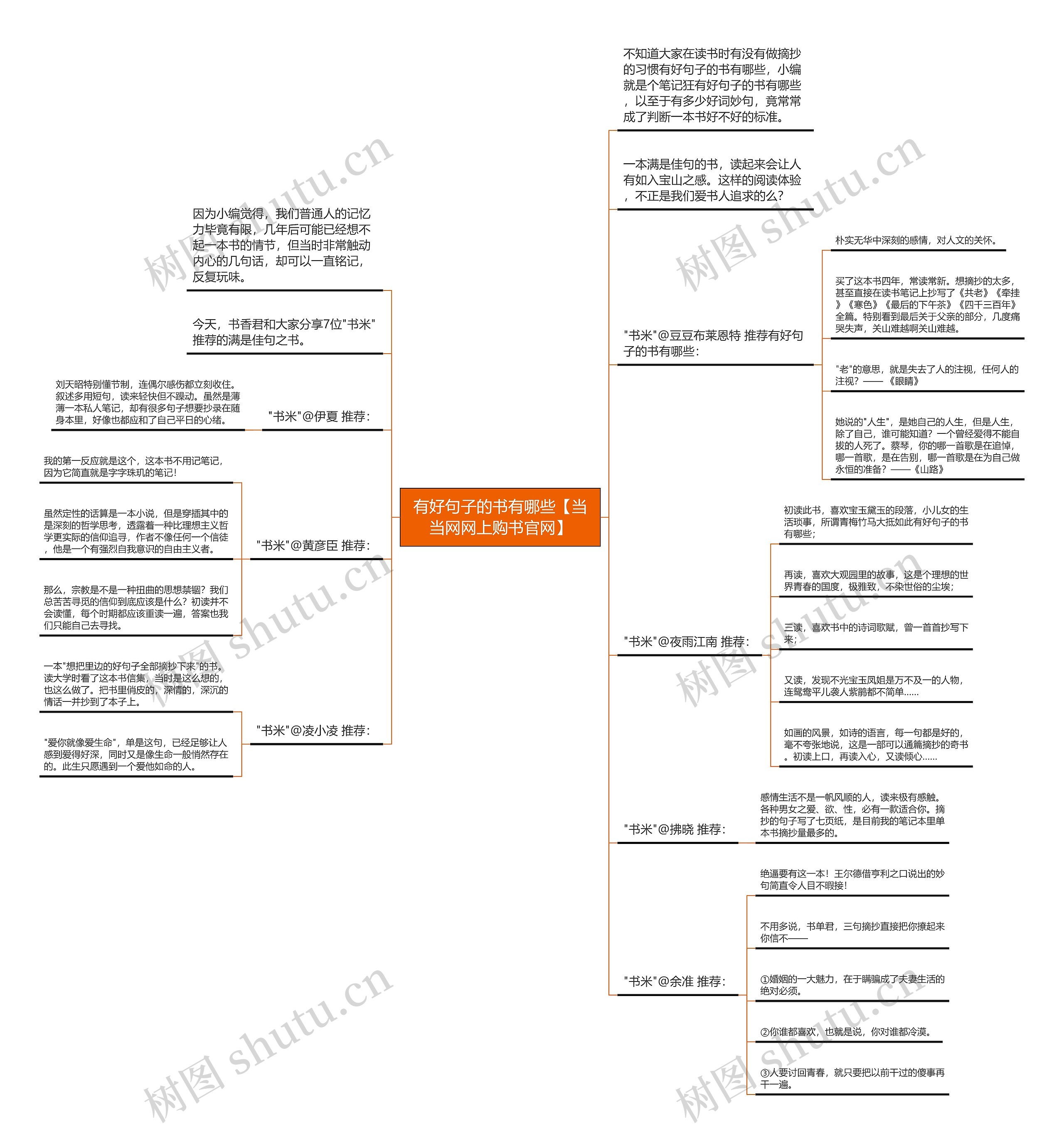 有好句子的书有哪些【当当网网上购书官网】思维导图