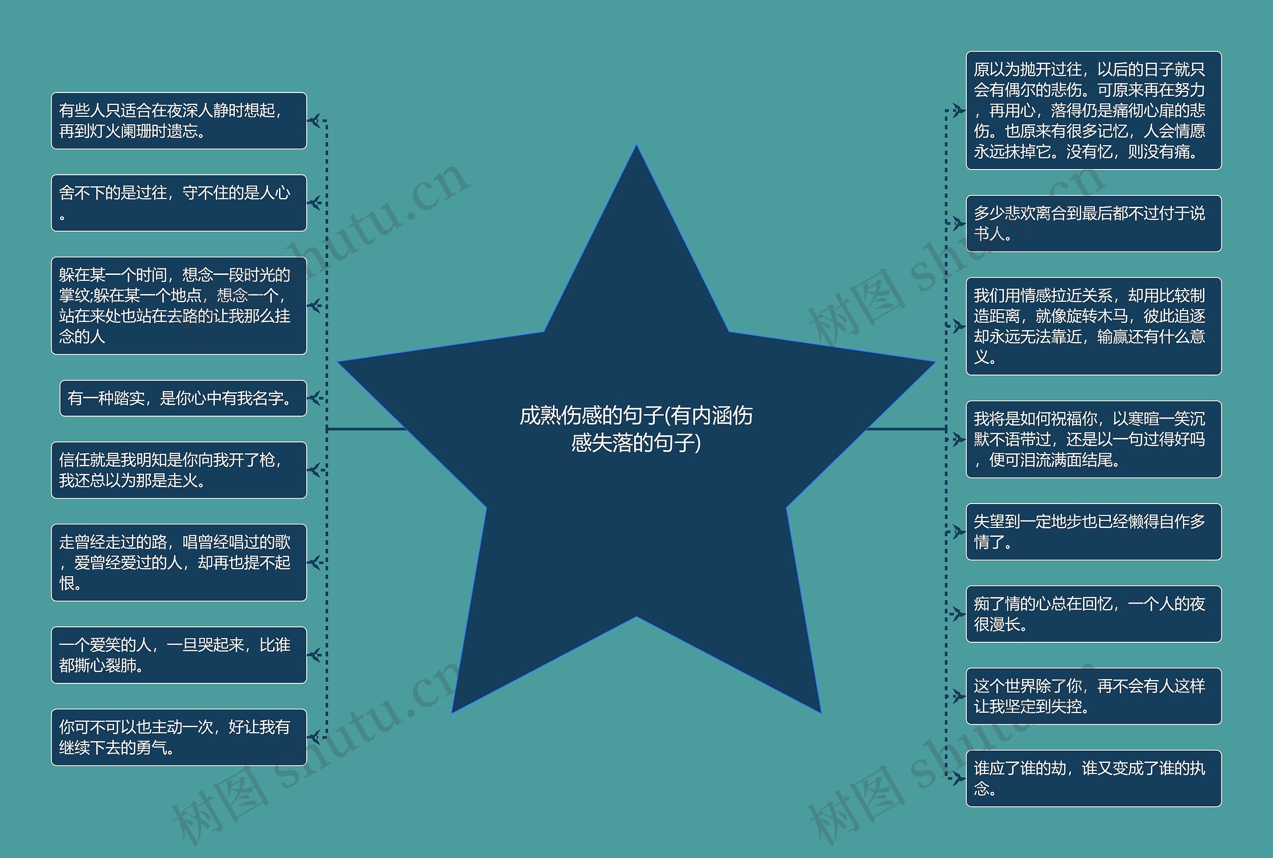 成熟伤感的句子(有内涵伤感失落的句子)