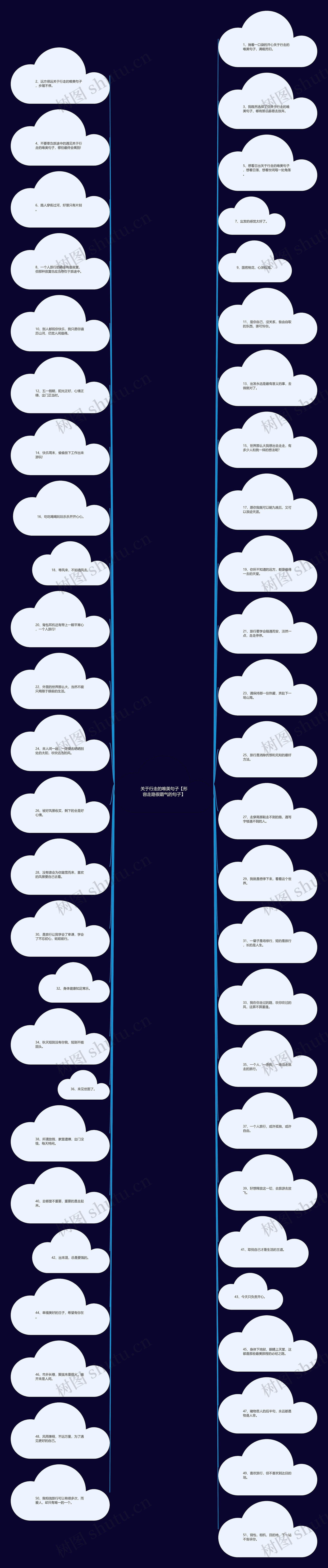关于行走的唯美句子【形容走路很霸气的句子】思维导图