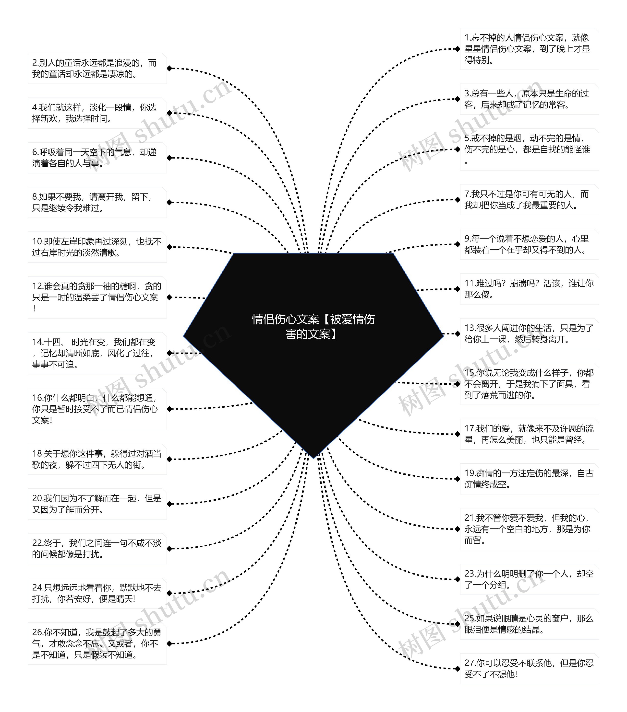 情侣伤心文案【被爱情伤害的文案】