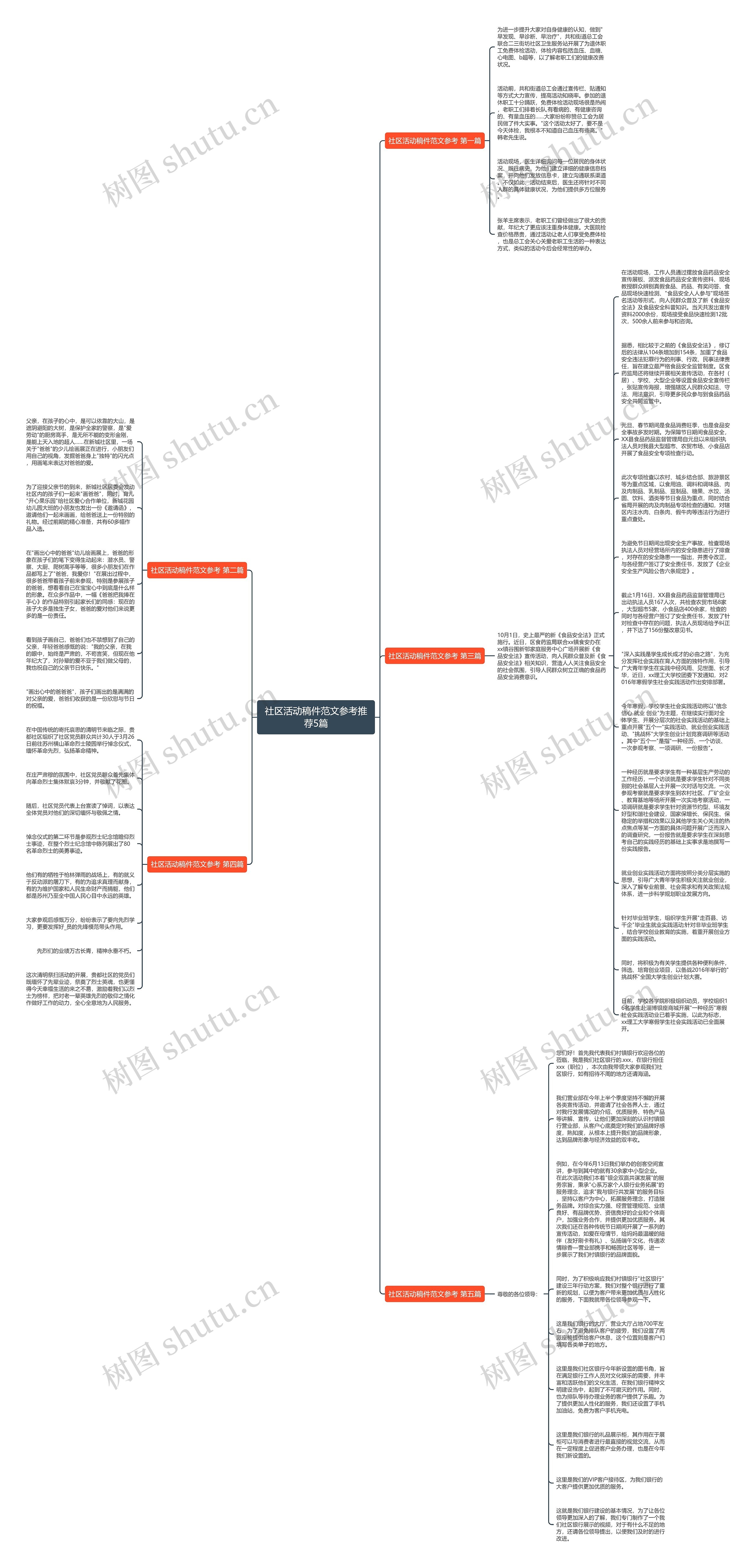 社区活动稿件范文参考推荐5篇思维导图