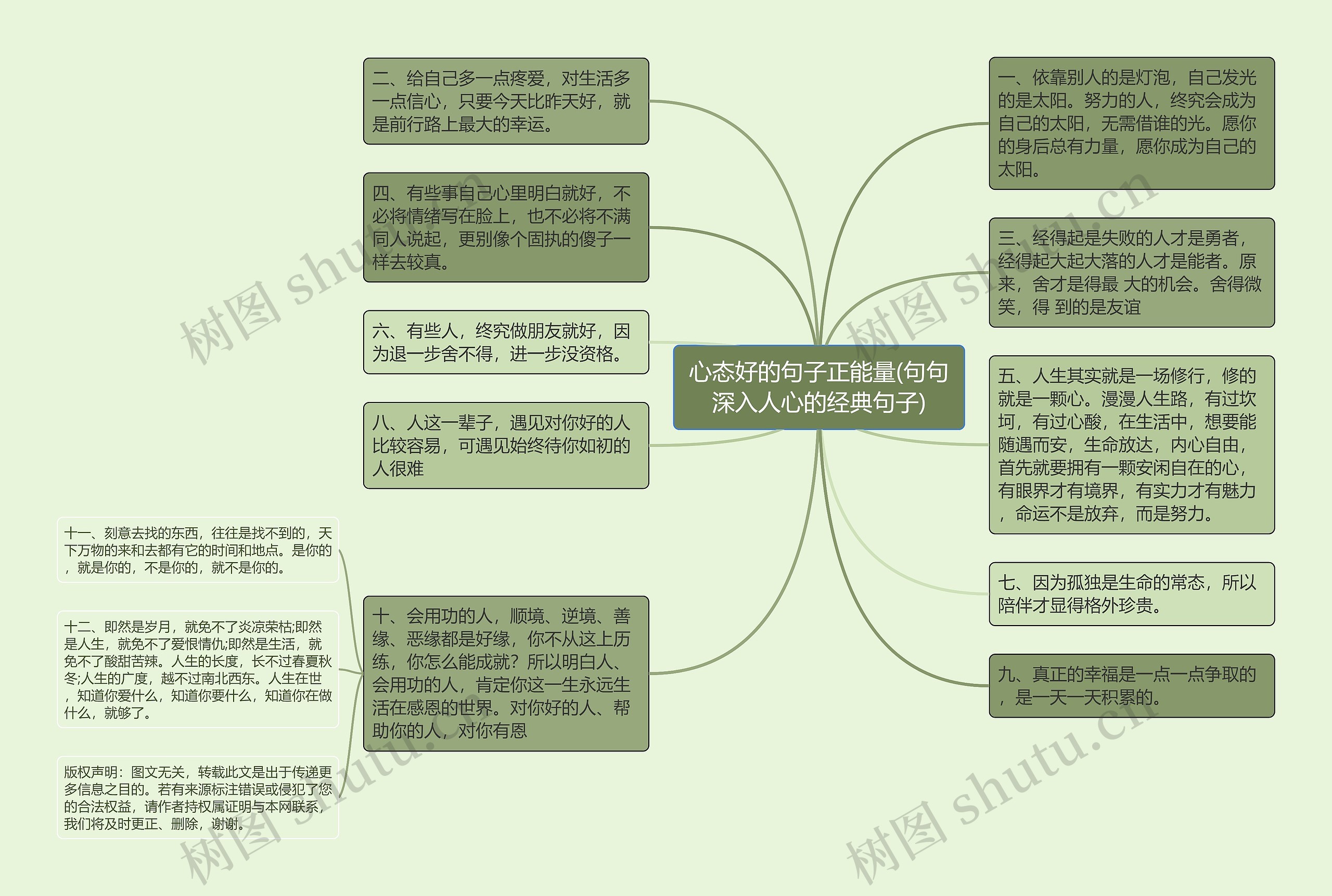 心态好的句子正能量(句句深入人心的经典句子)思维导图