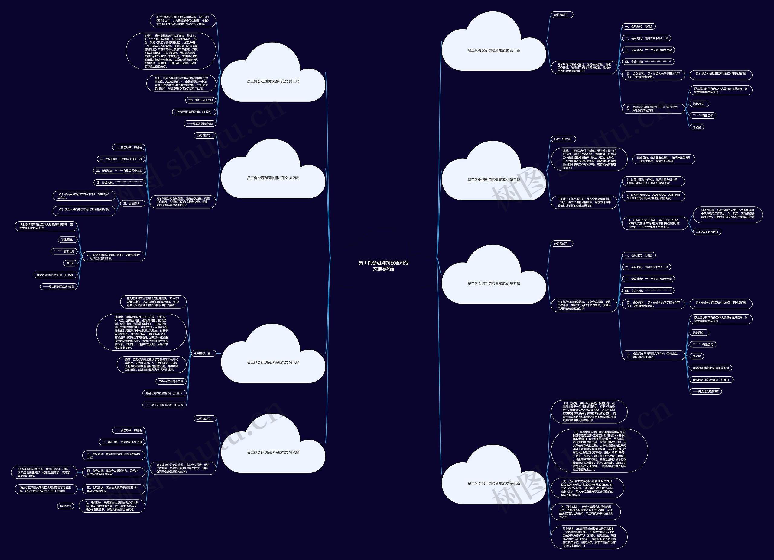 员工例会迟到罚款通知范文推荐8篇思维导图
