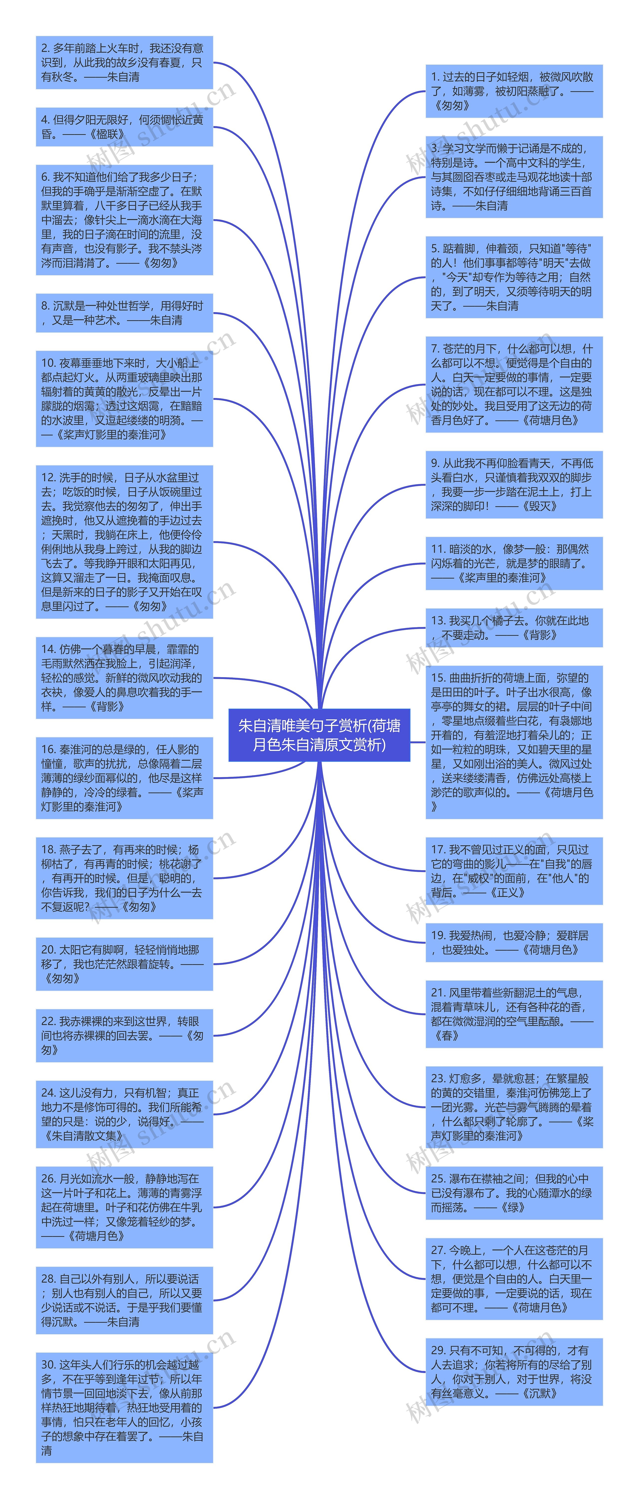 朱自清唯美句子赏析(荷塘月色朱自清原文赏析)