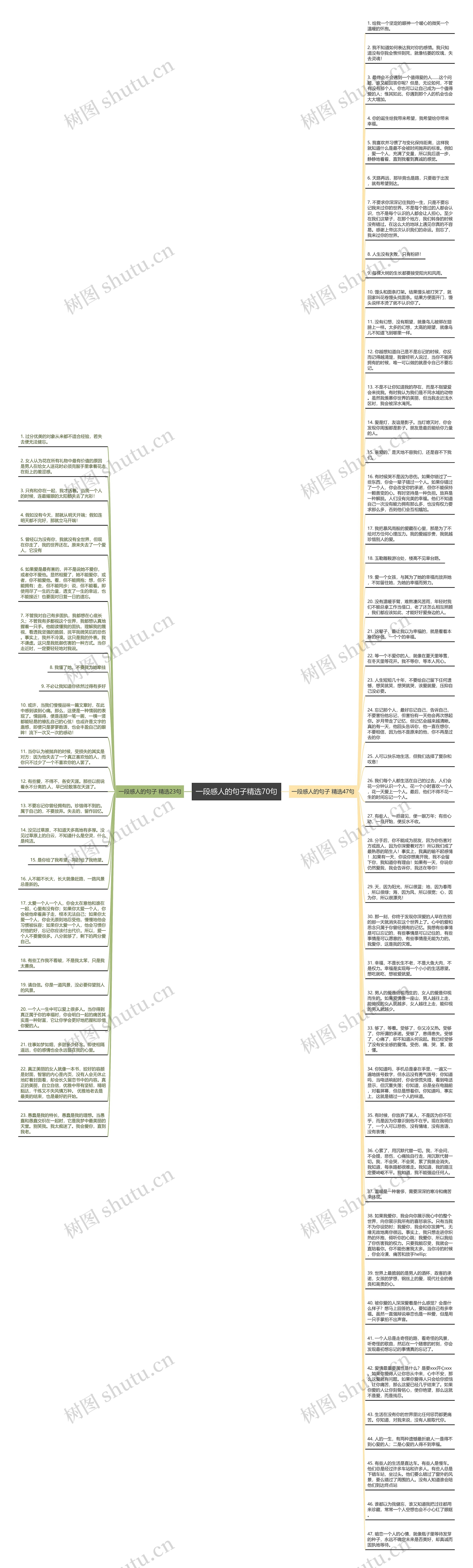 一段感人的句子精选70句思维导图高清图 一段感人的句子精选70句思维导图