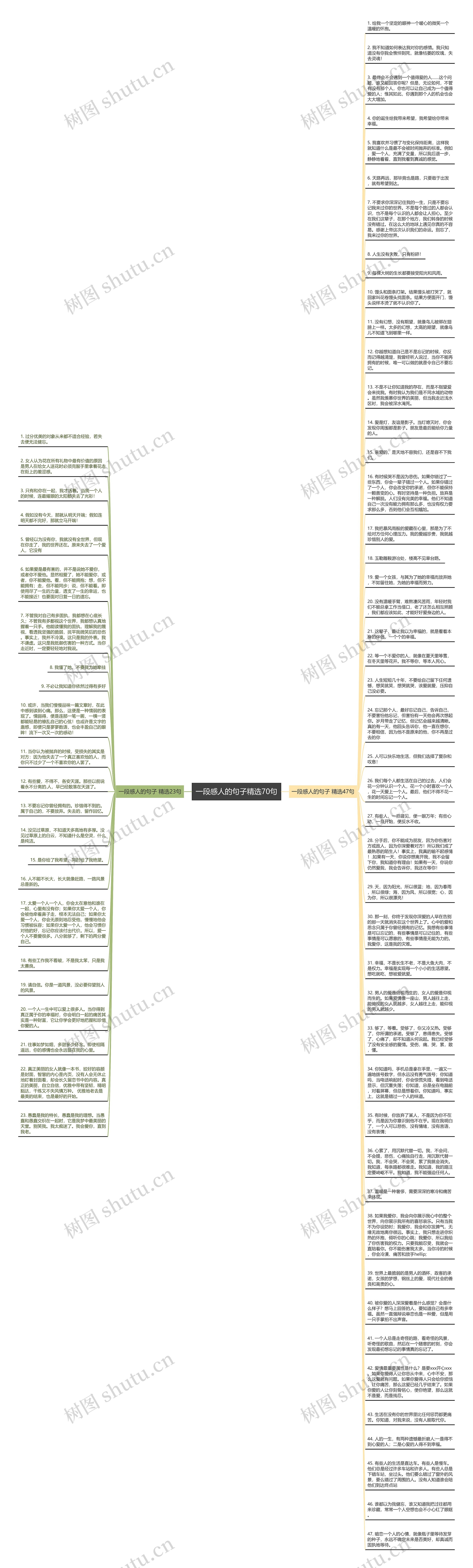 一段感人的句子精选70句思维导图