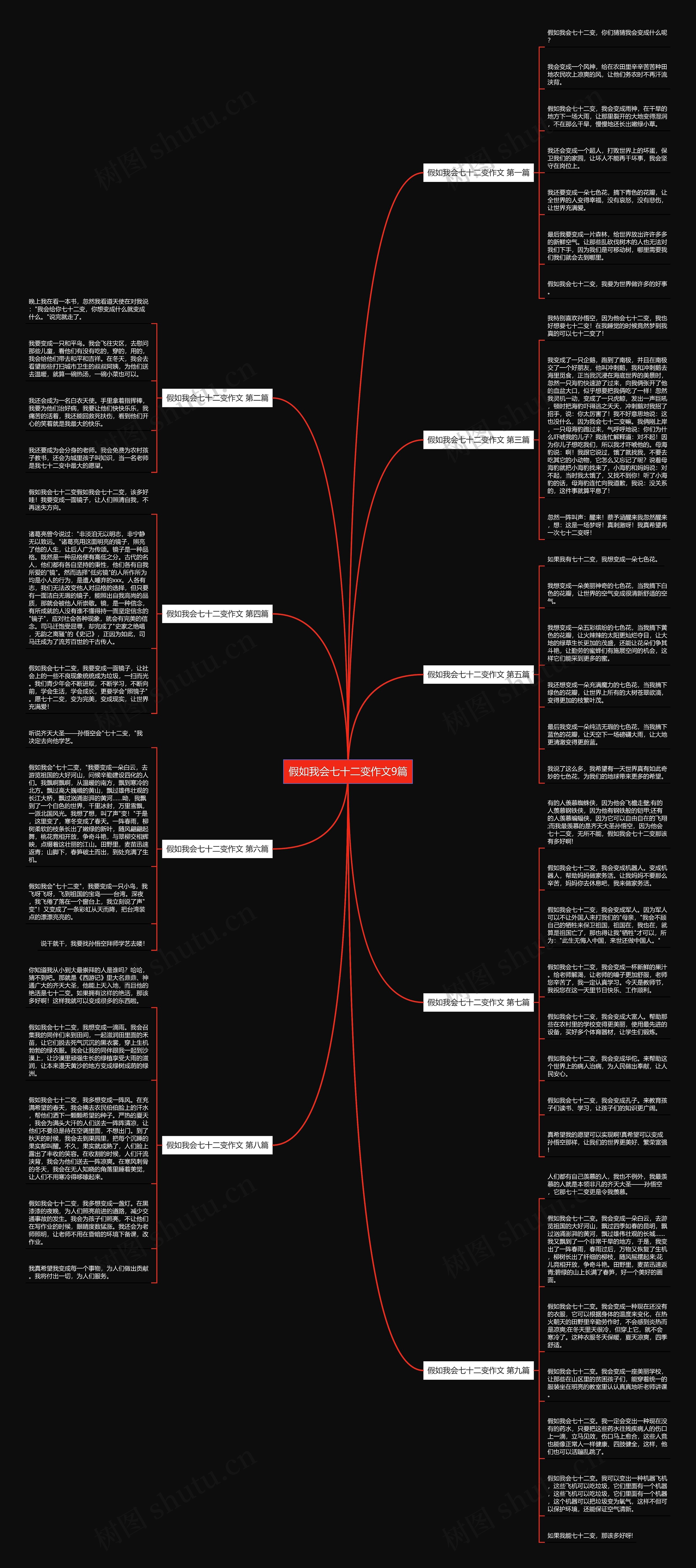 假如我会七十二变作文9篇思维导图