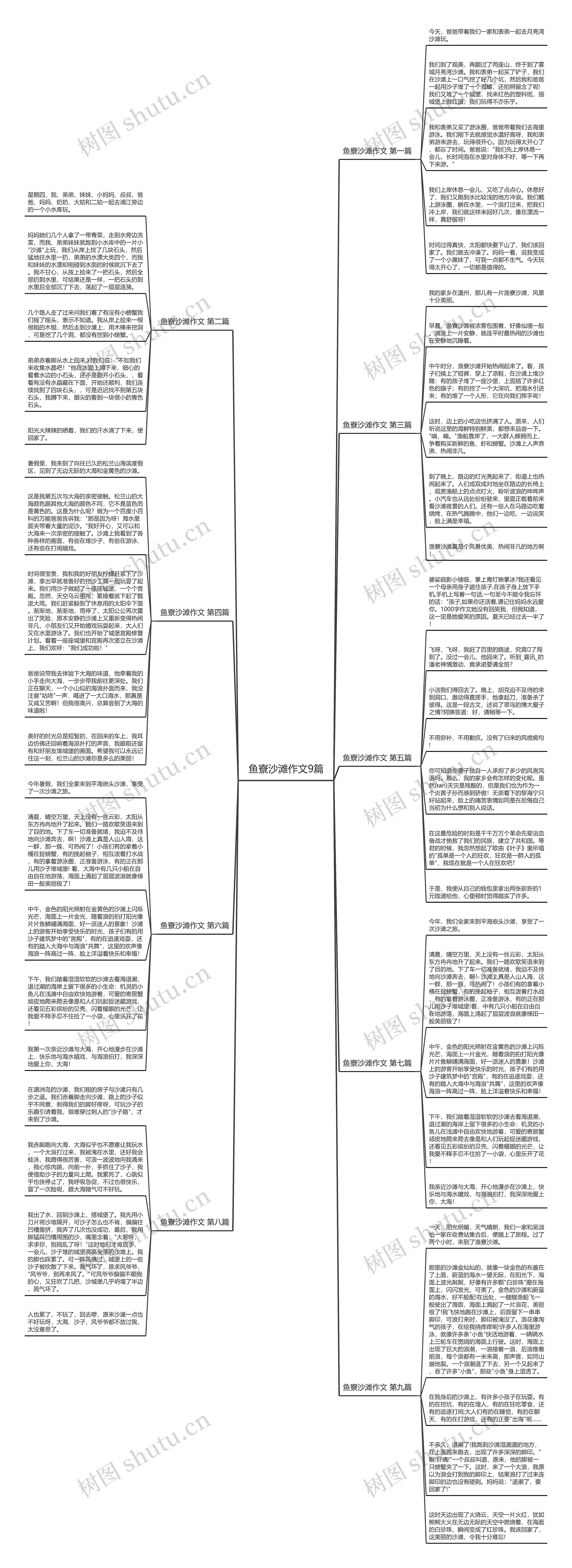 鱼寮沙滩作文9篇思维导图