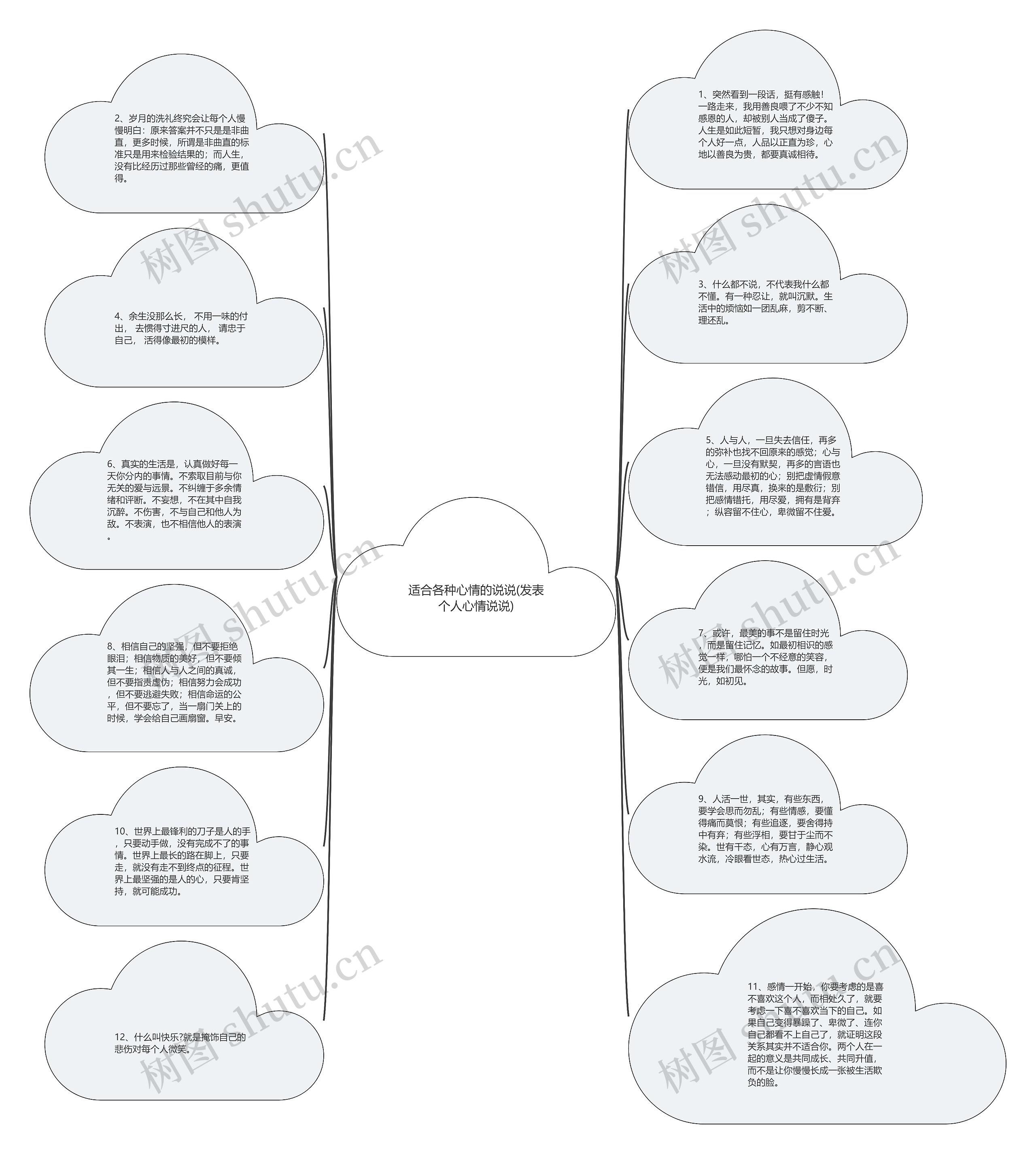 适合各种心情的说说(发表个人心情说说)思维导图高清图 适合各种心情的说说(发表个人心情说说)思维导图