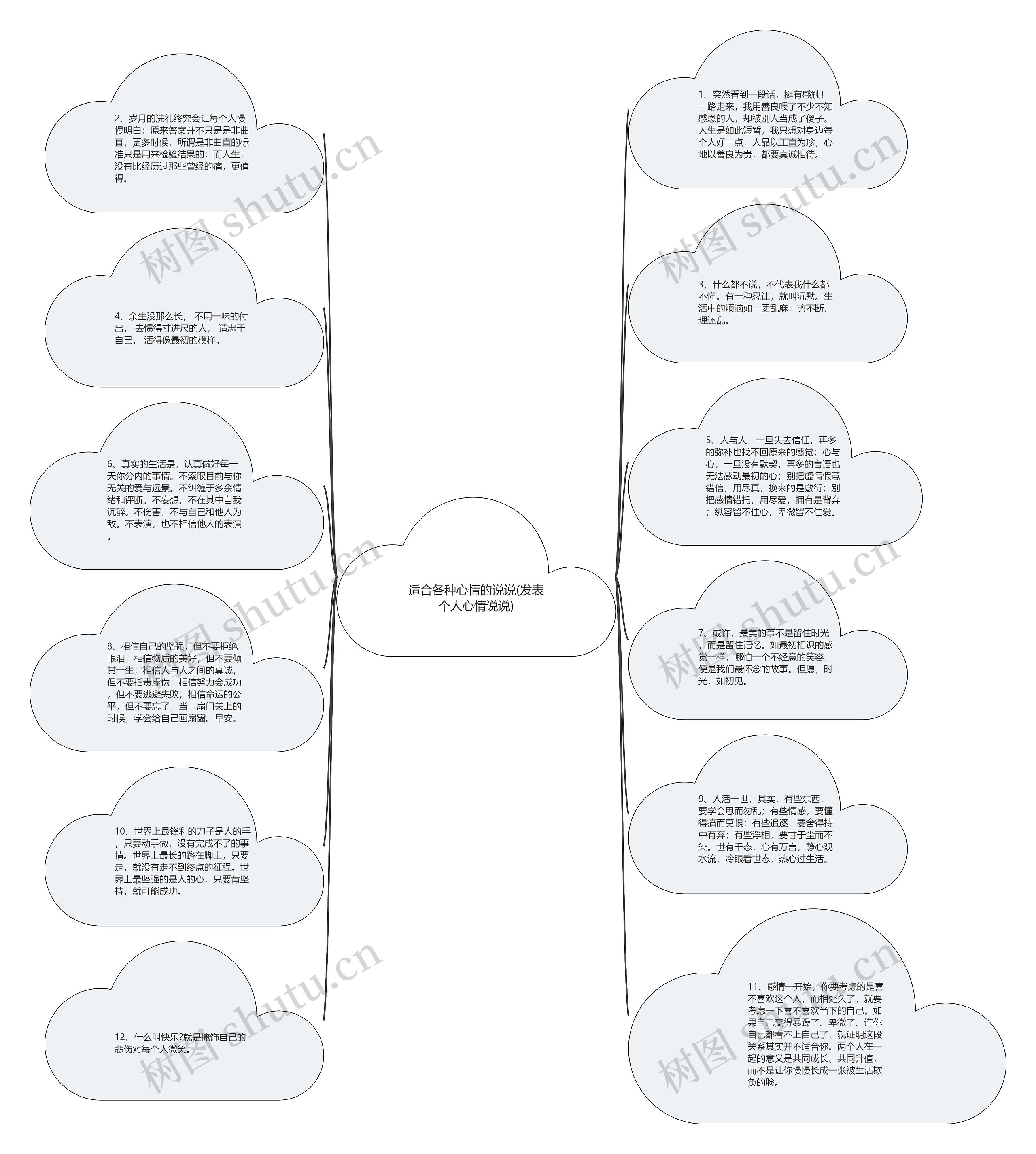 适合各种心情的说说(发表个人心情说说)思维导图