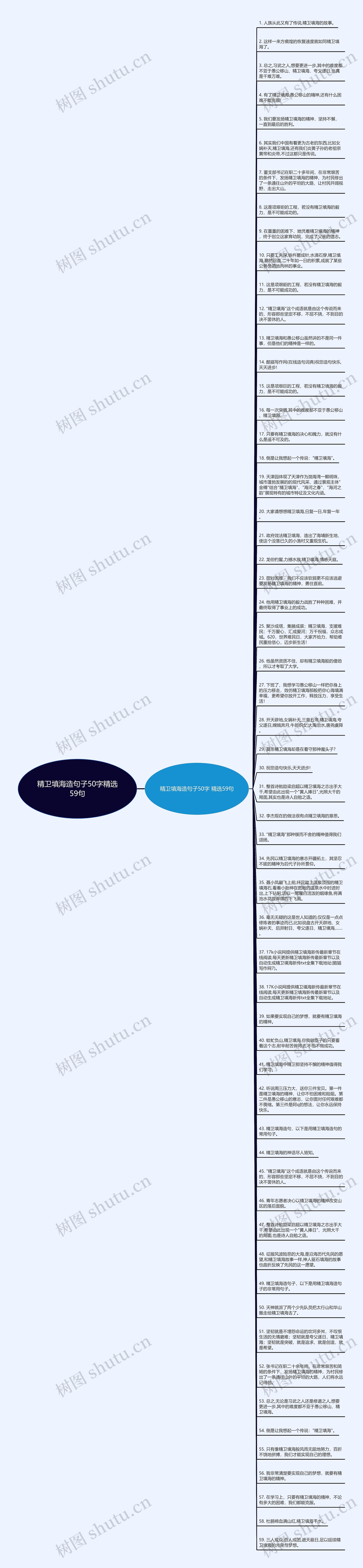 精卫填海造句子50字精选59句思维导图