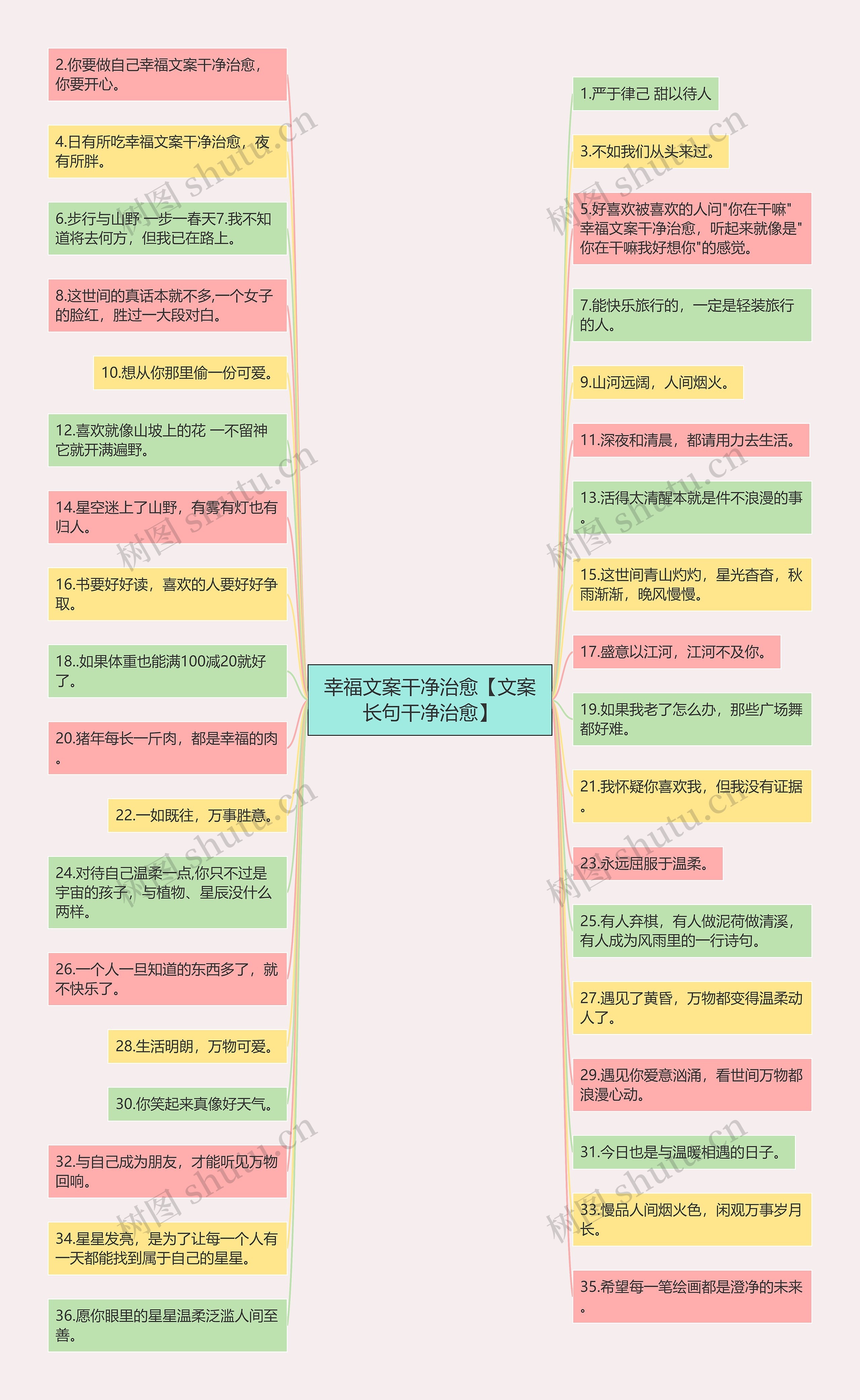 幸福文案干净治愈【文案长句干净治愈】思维导图