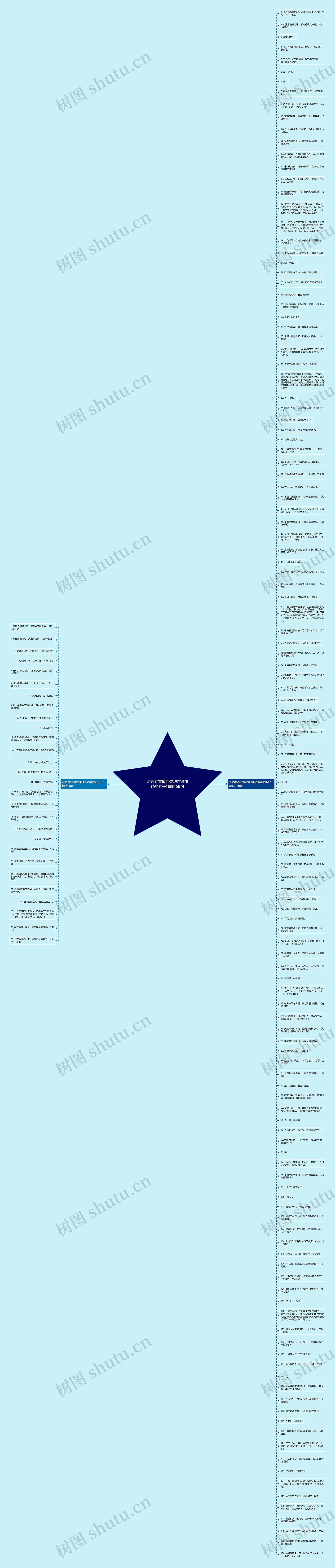 沁园春雪最能体现作者情感的句子精选158句思维导图高清图 沁园春雪最能体现作者情感的句子精选158句思维导图