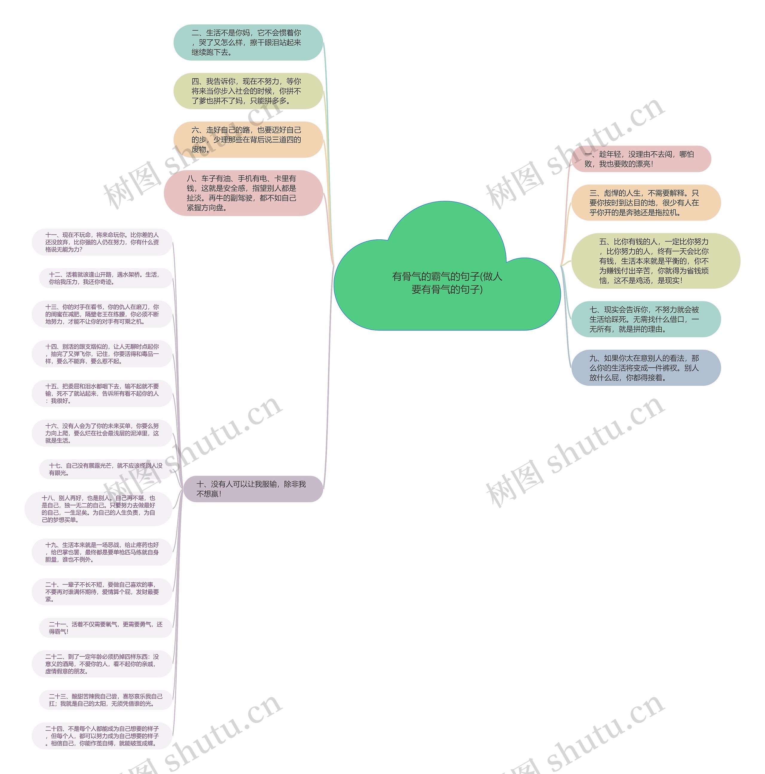 有骨气的霸气的句子(做人要有骨气的句子)思维导图