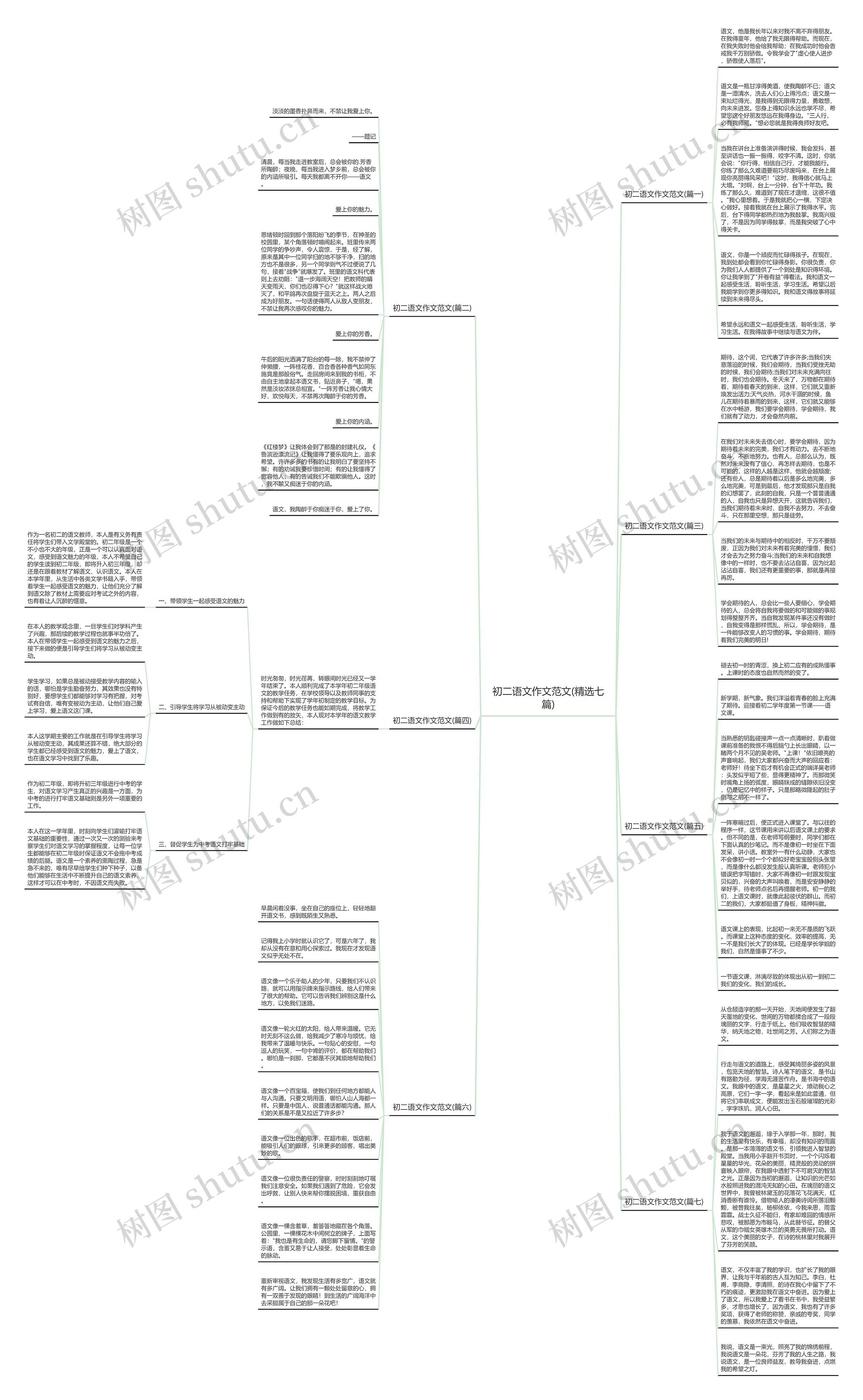 初二语文作文范文(精选七篇)思维导图