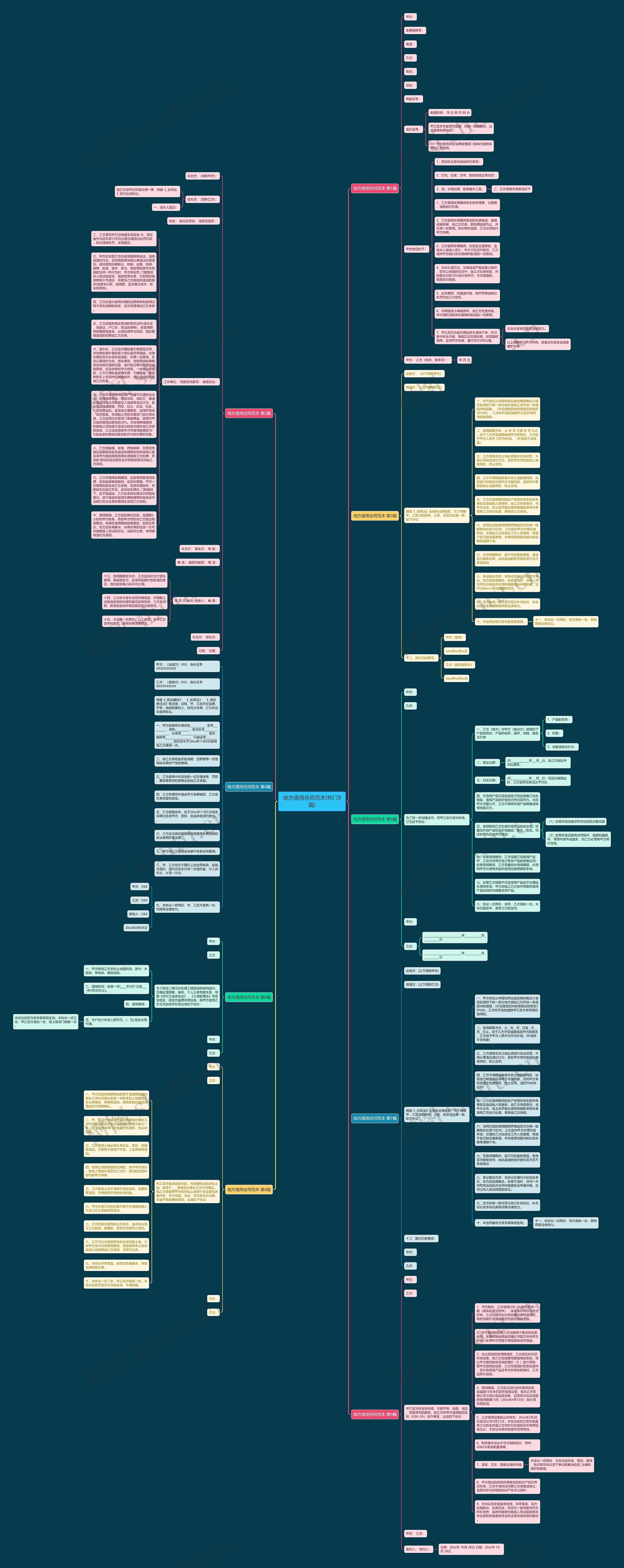 地方借用合同范本(热门9篇)思维导图
