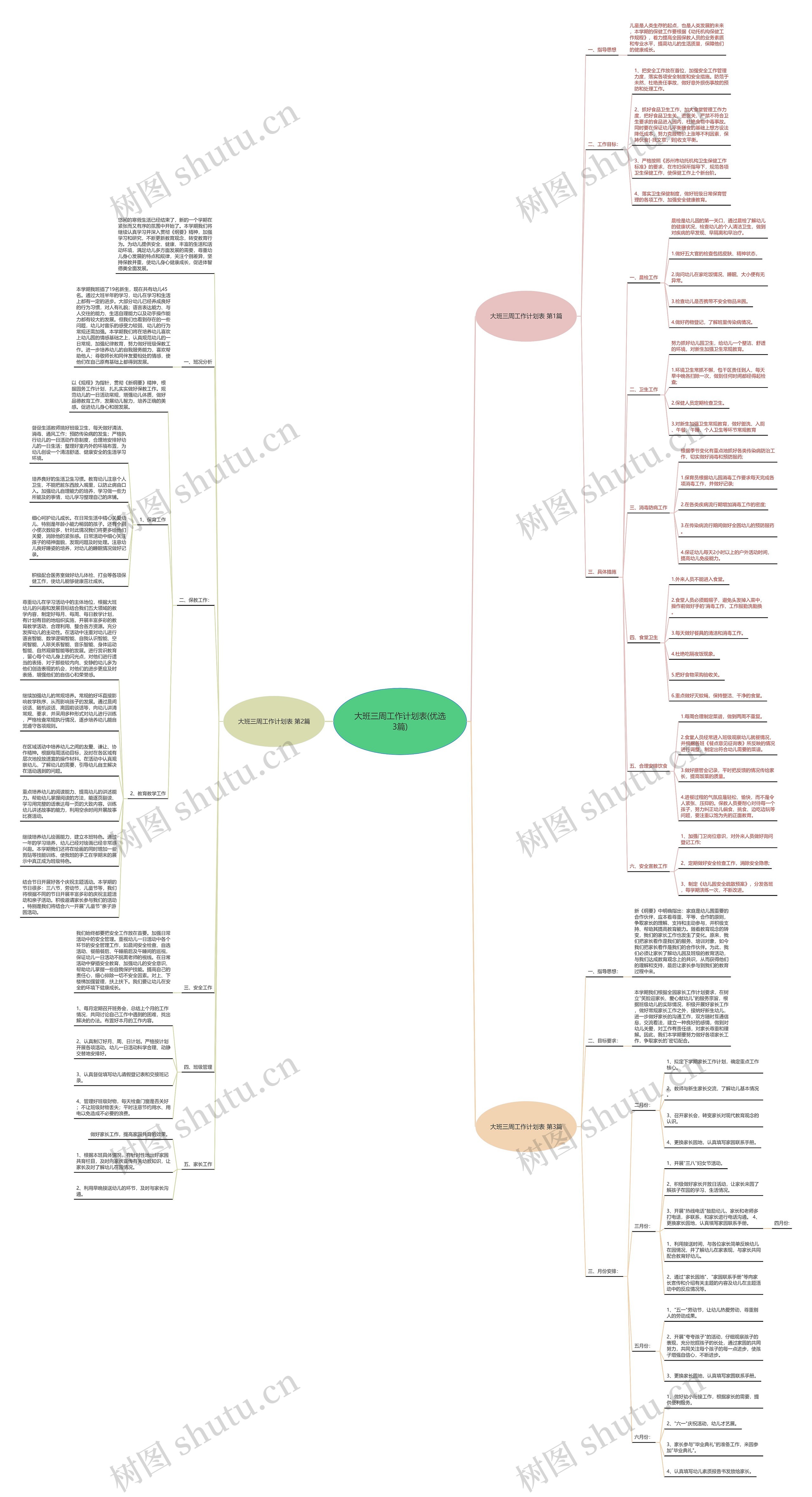 大班三周工作计划表(优选3篇)思维导图