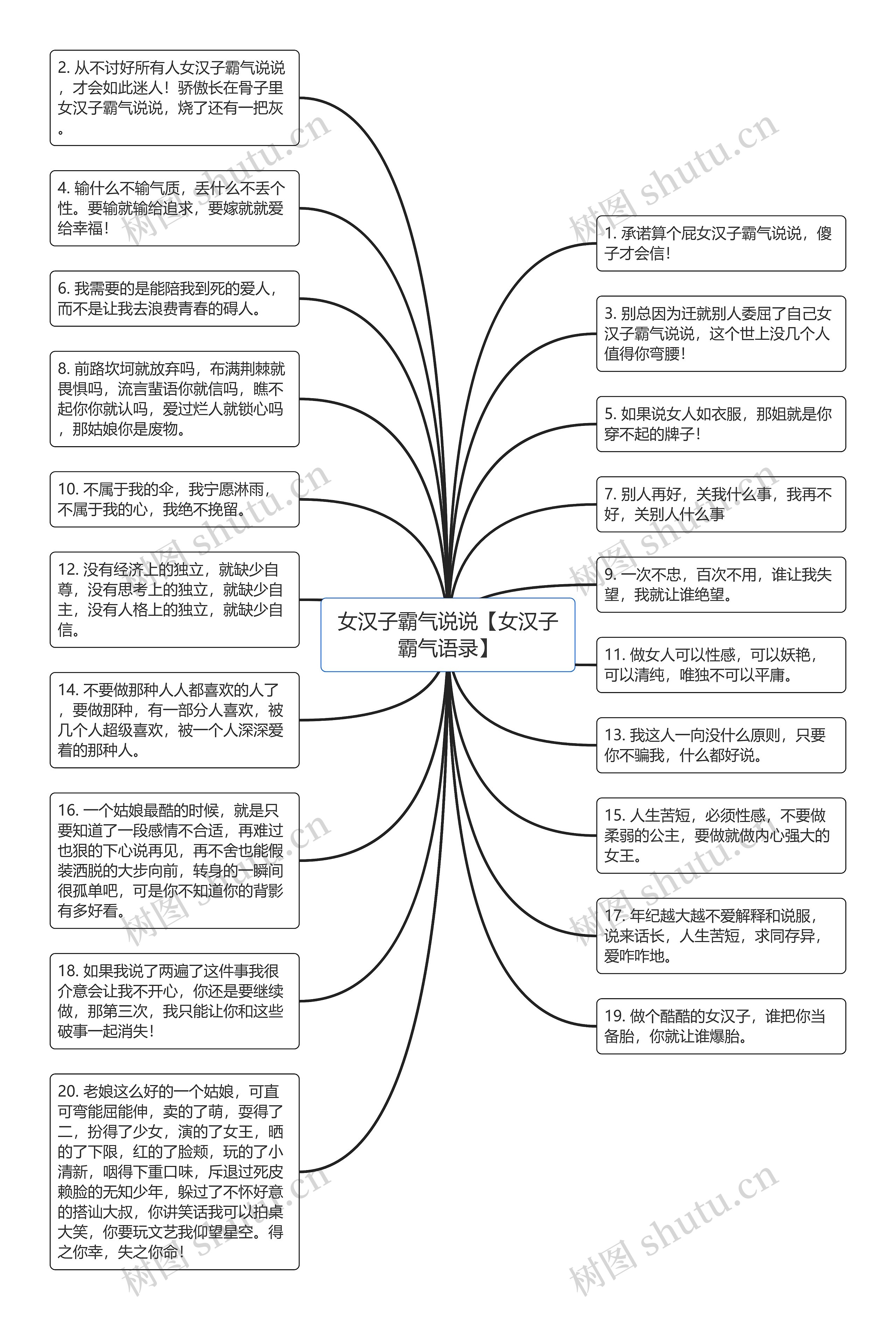 女汉子霸气说说【女汉子霸气语录】思维导图