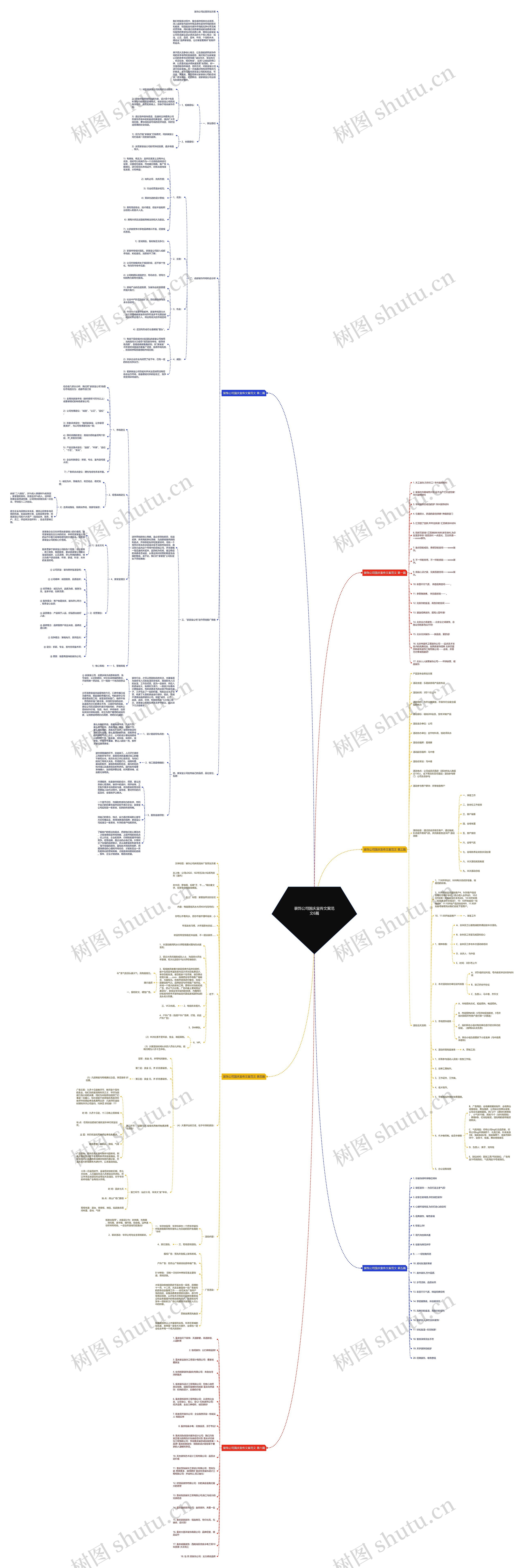 装饰公司国庆宣传文案范文6篇思维导图