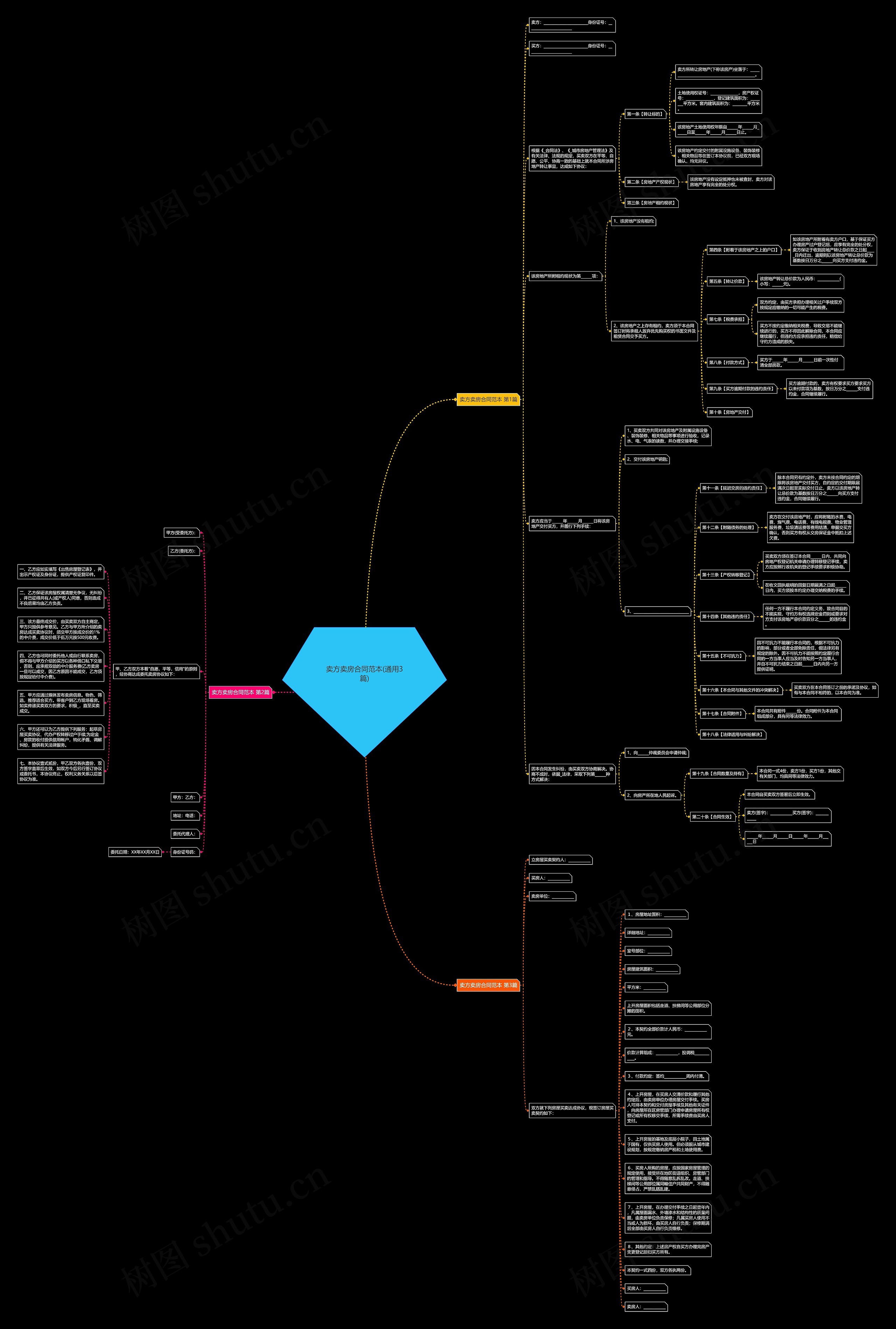 卖方卖房合同范本(通用3篇)思维导图