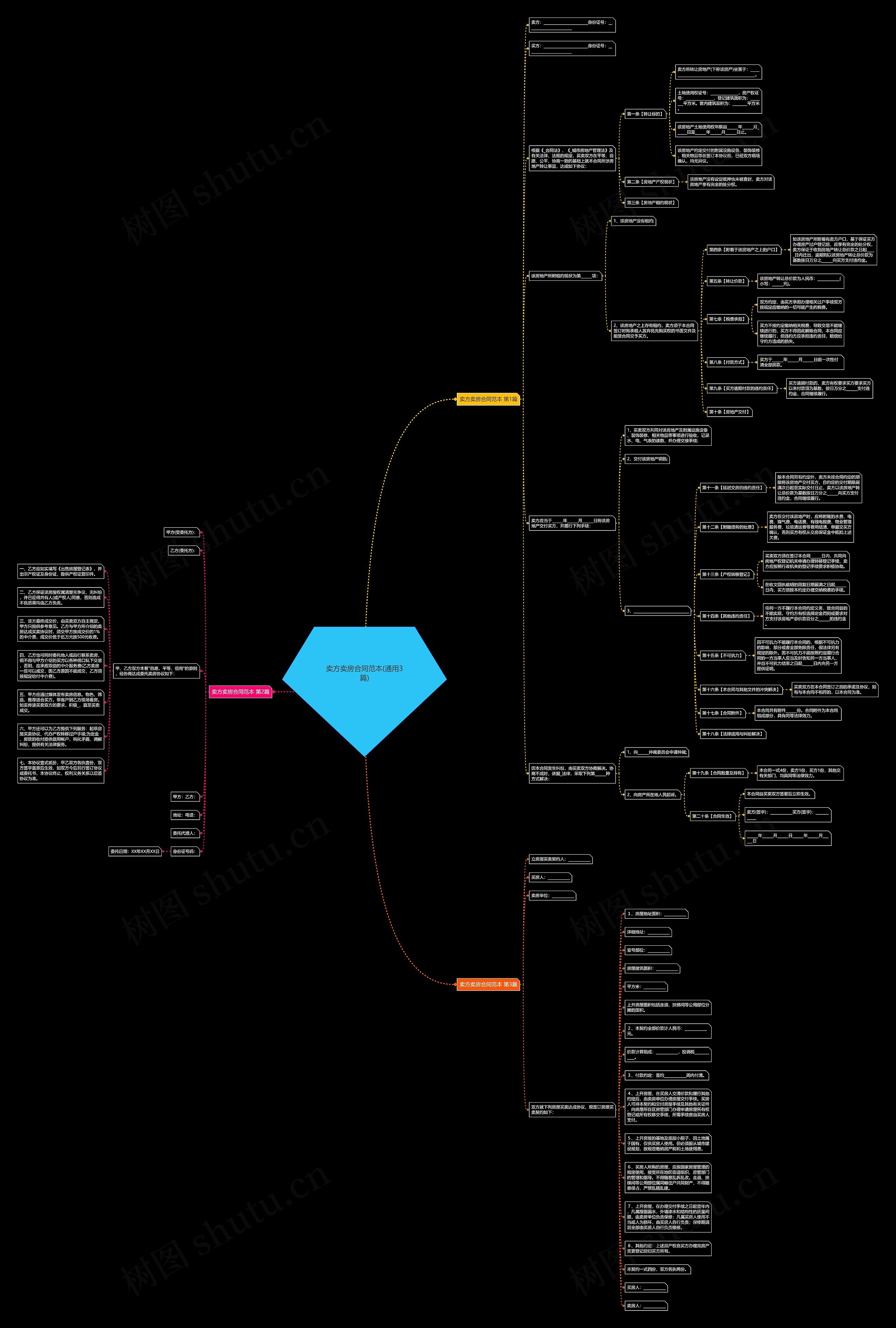 卖方卖房合同范本(通用3篇) 卖方卖房合同范本(通用3篇)