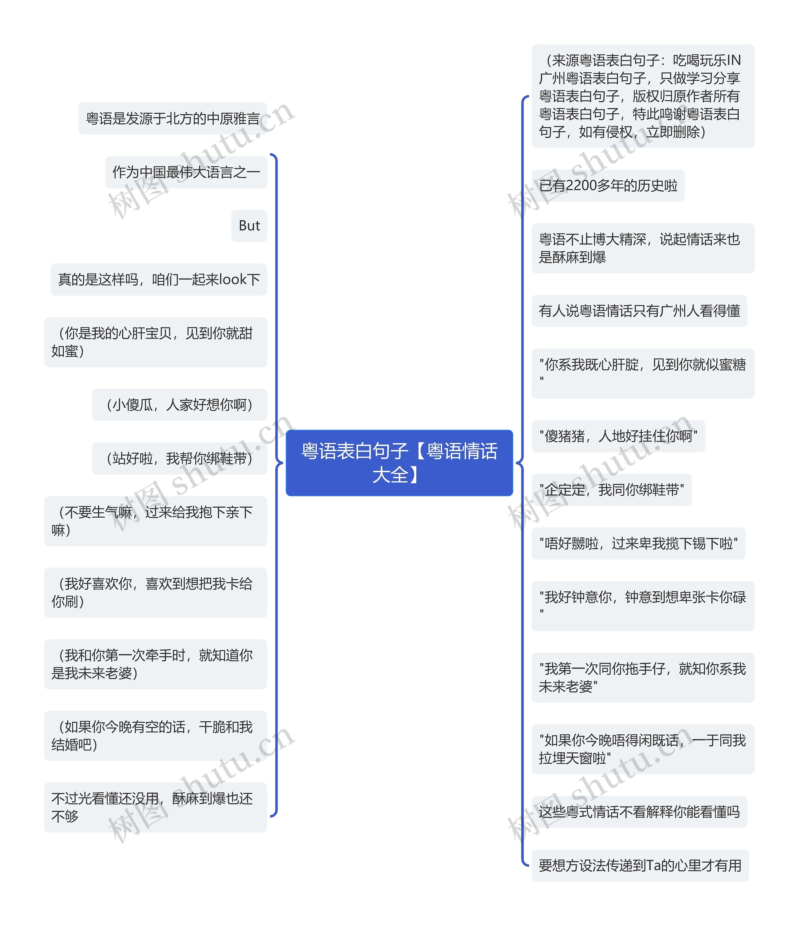 粤语表白句子【粤语情话大全】思维导图