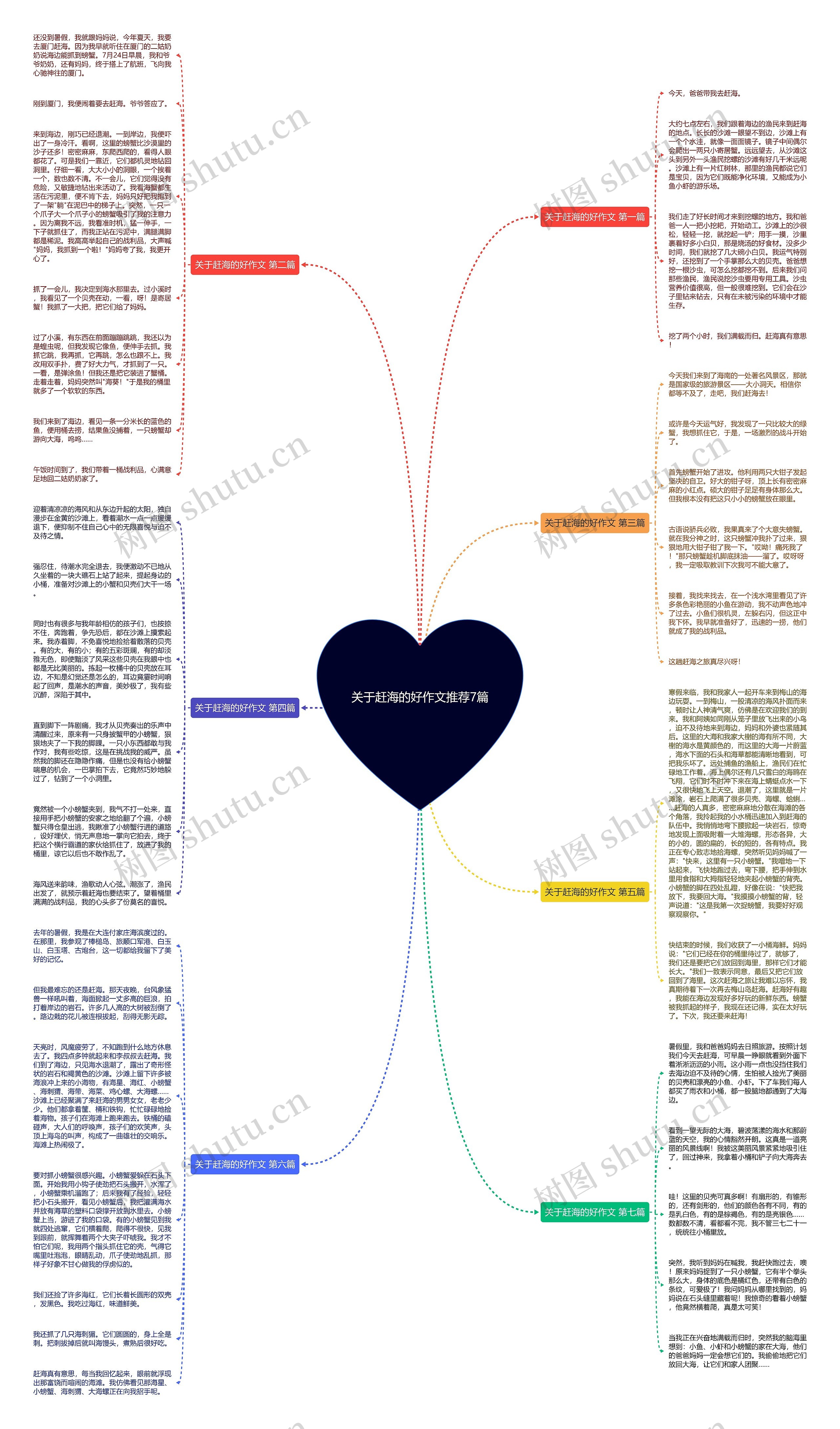 关于赶海的好作文推荐7篇思维导图