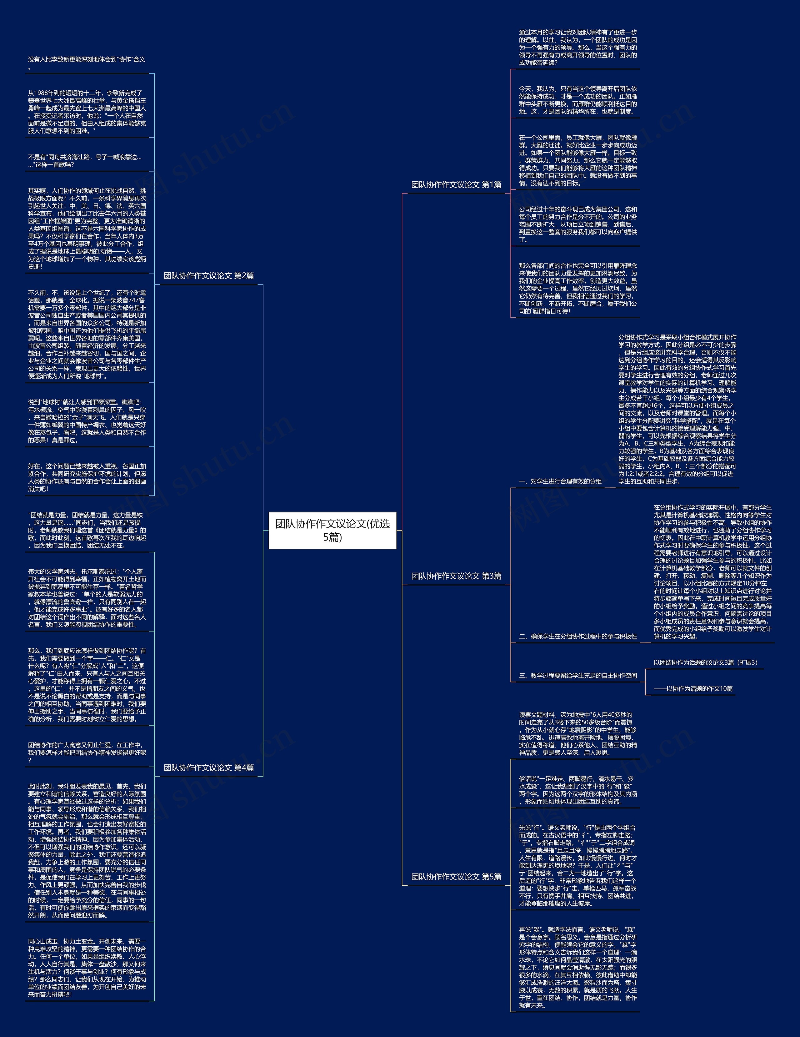 团队协作作文议论文(优选5篇)